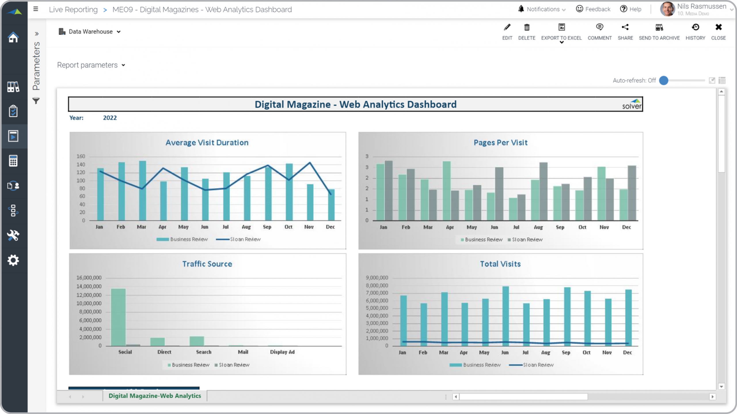 Example of a Digital Media Web Analytics Dashboard for Media Companies  
