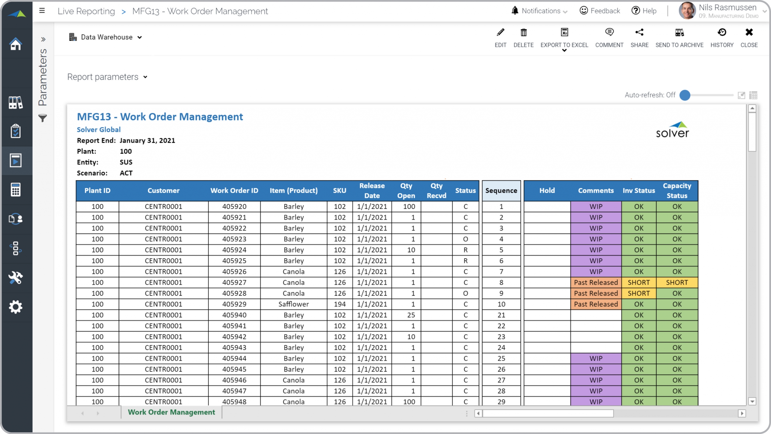 Work Order Management Report for Manufacturing Plants Example 