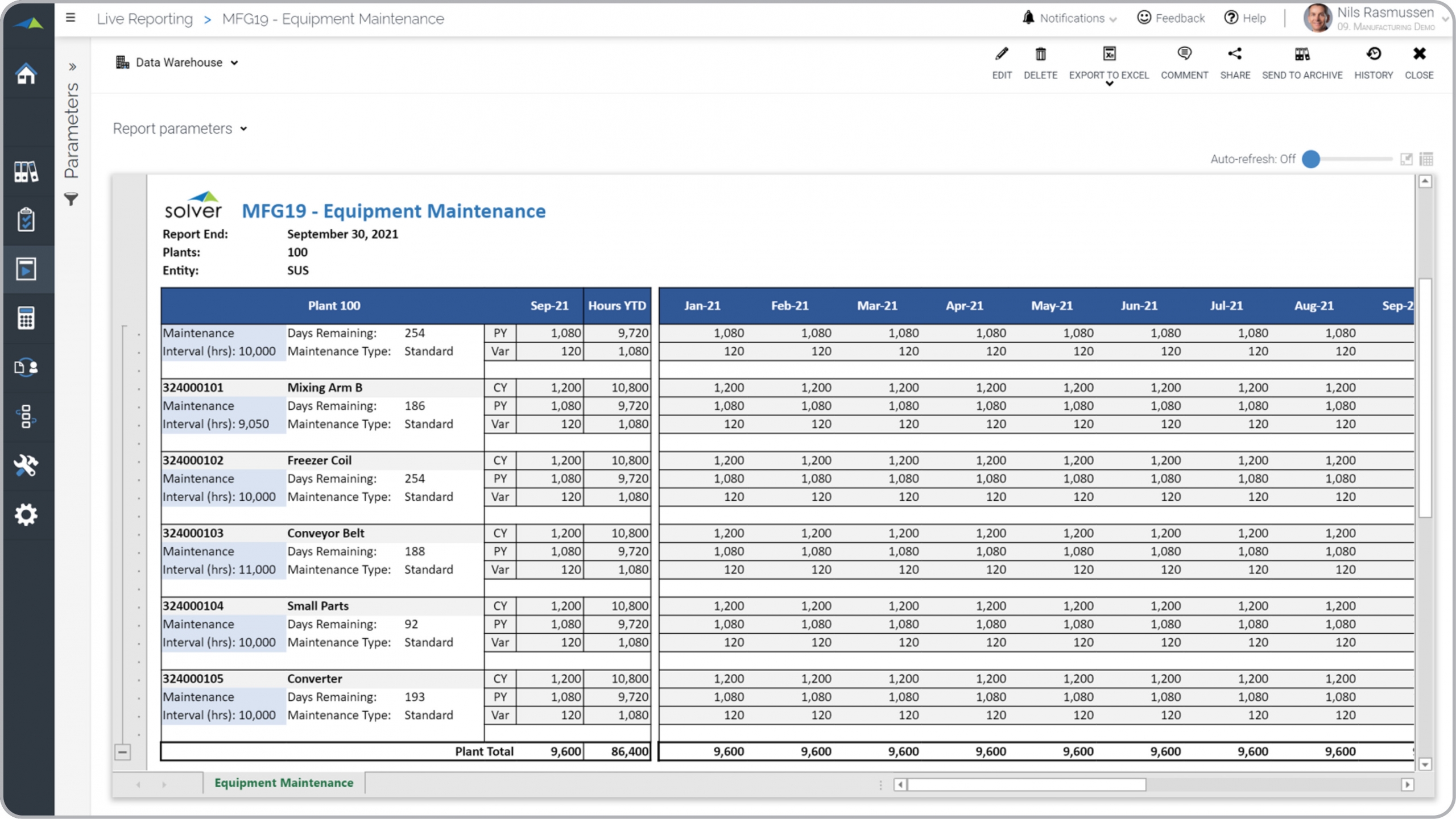 Equipment Maintenance Report Example for a Manufacturing Plant 