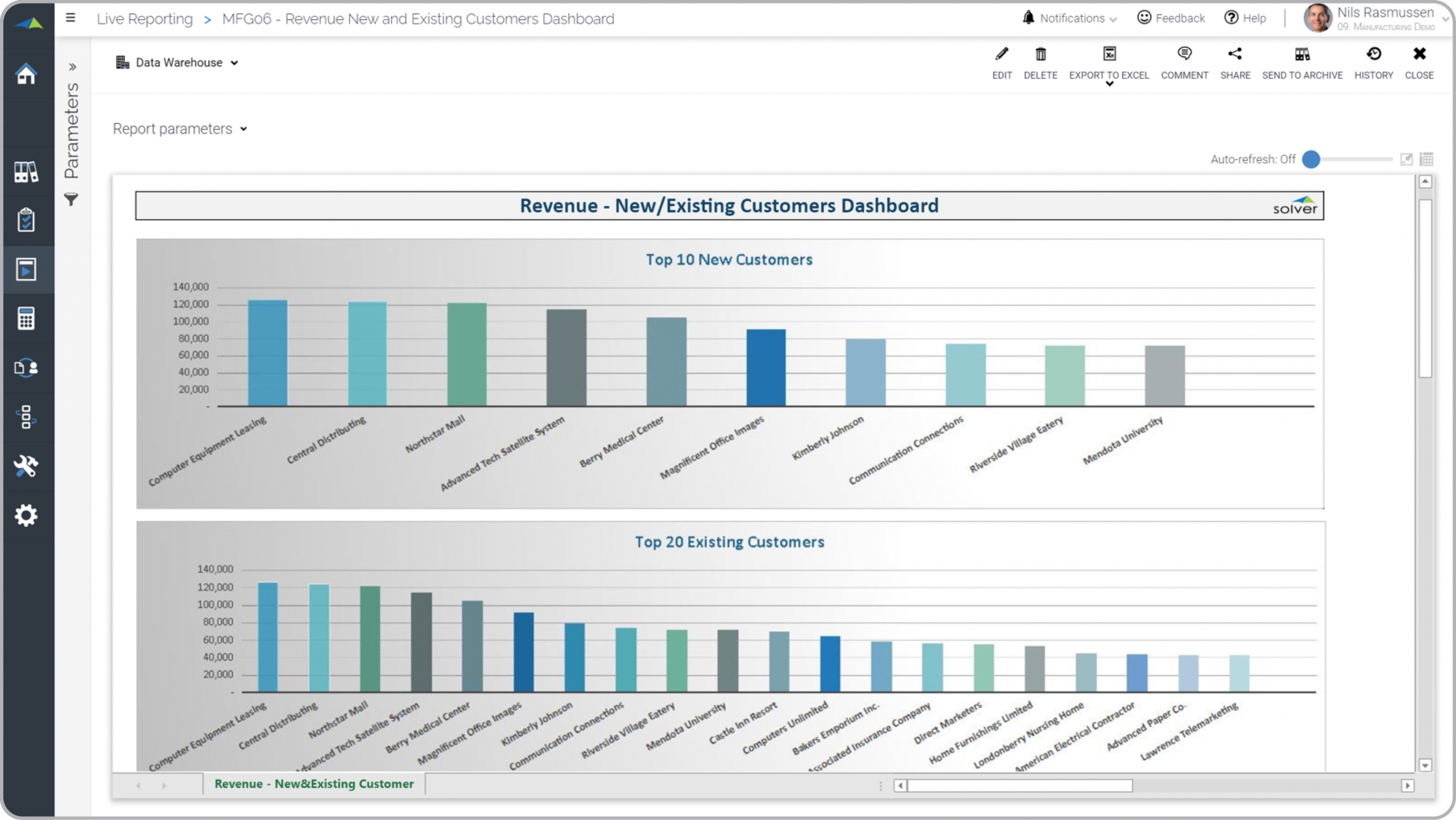 Example of a New and Existing Customer Sales Dashboard for a Manufacturing Company 