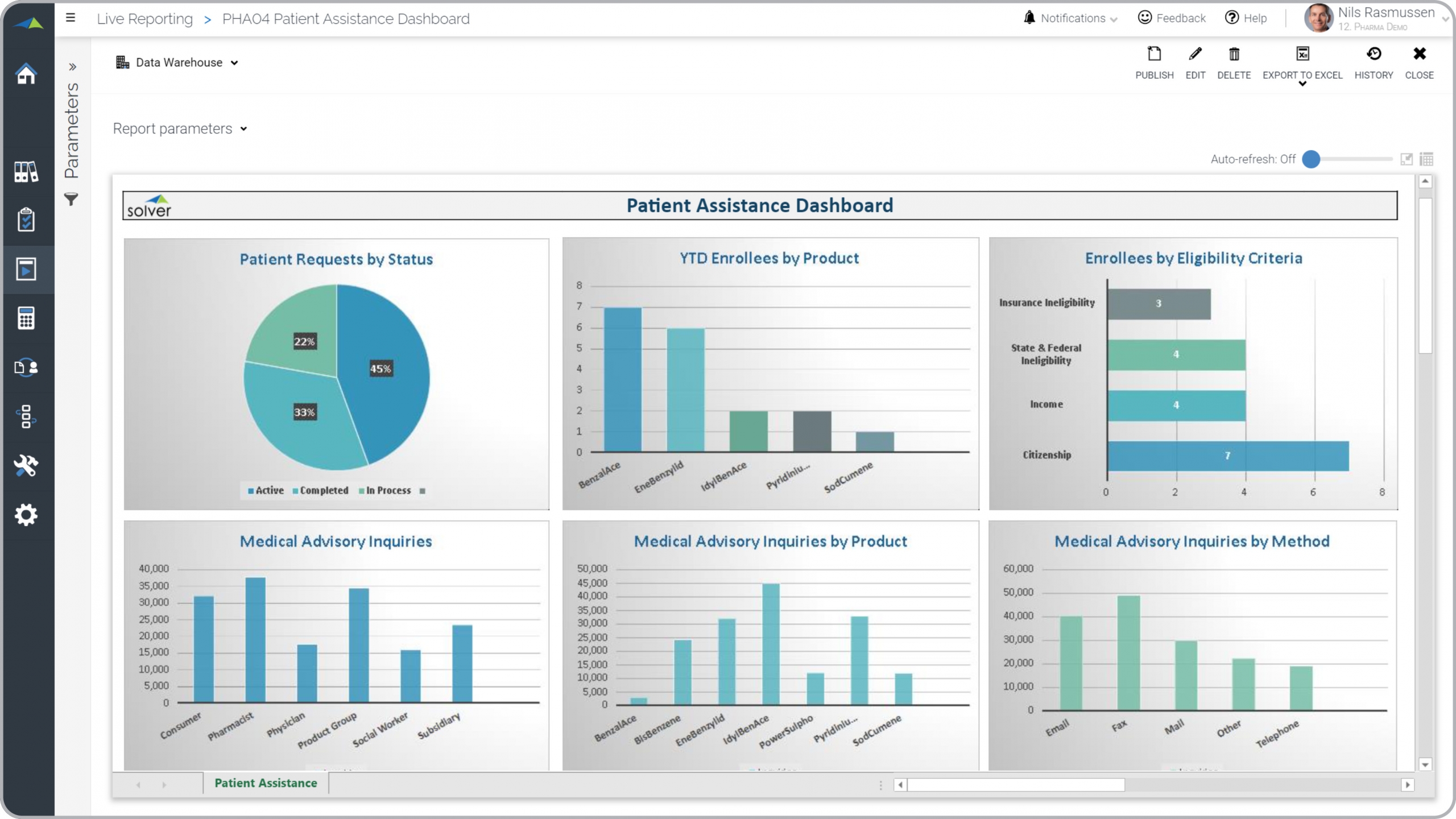 Example of a Patient Assistance Dashboard for Pharmaceutical Companies 