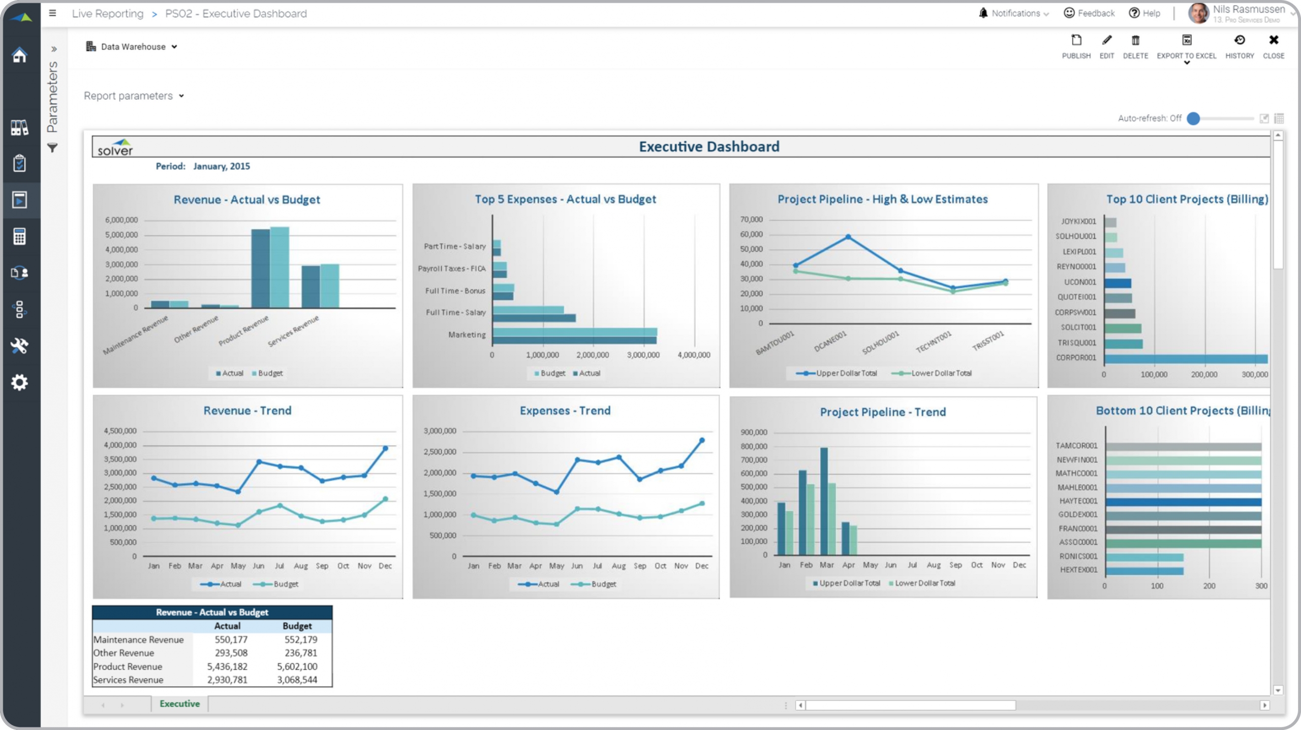 Example of an Executive Dashboard for Professional Services Companies 
