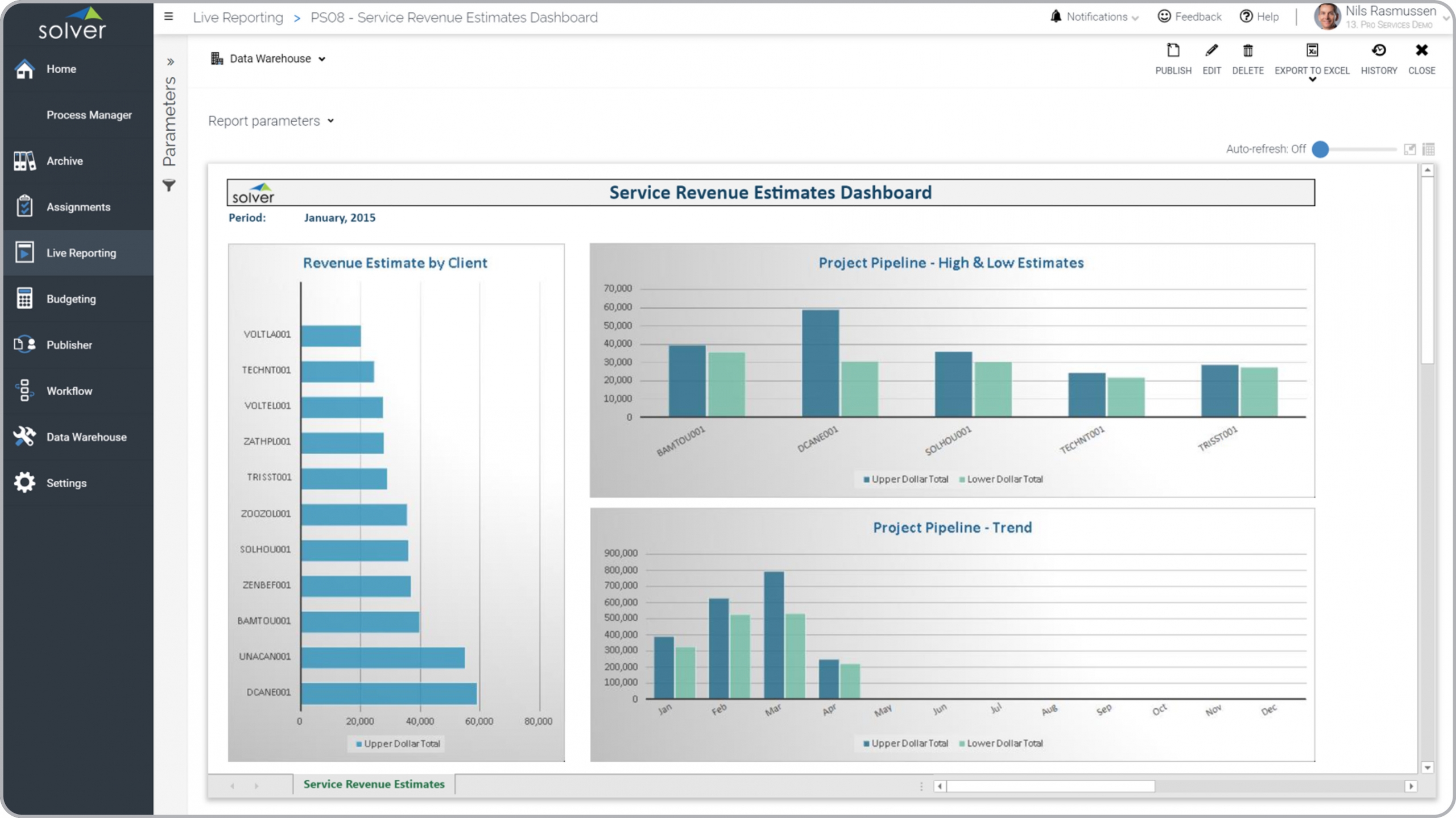 Example of a Revenue Estimate Dashboard for Professional Services Companies  