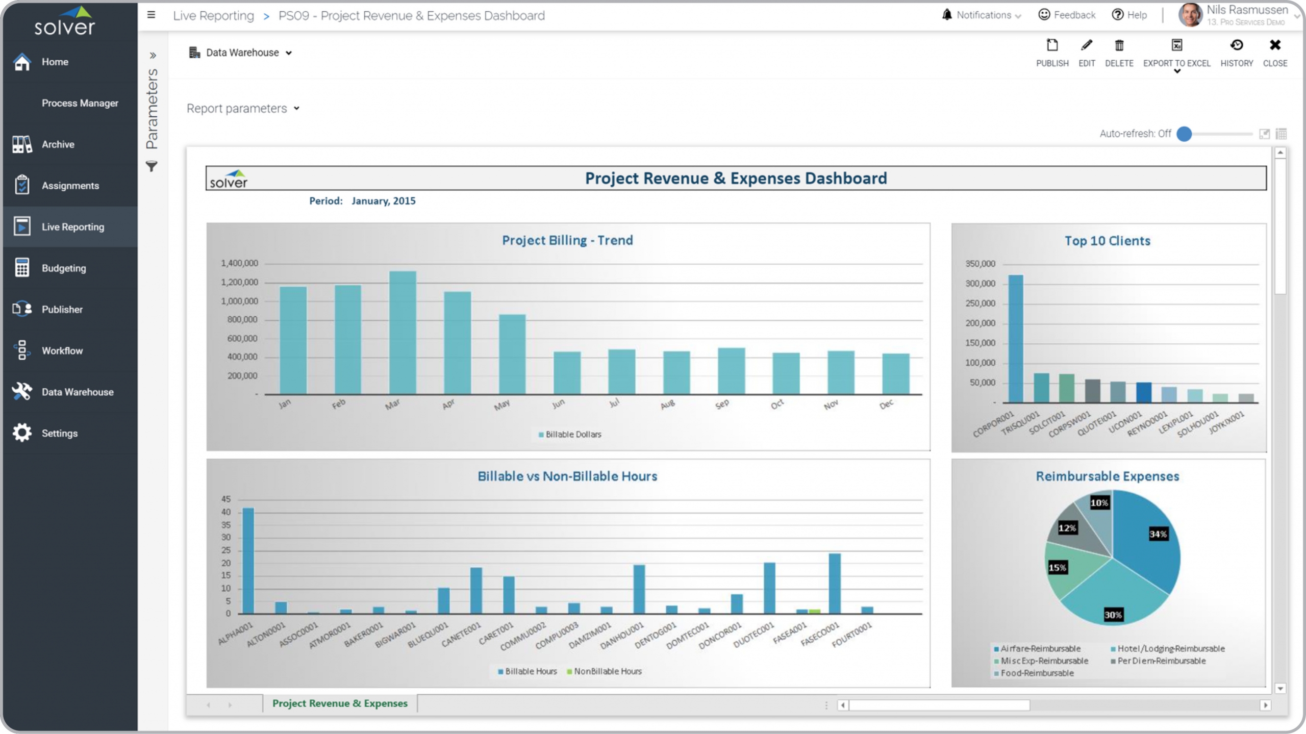 Example of a Project Revenue and Expense Dashboard for a Professional Services Company 