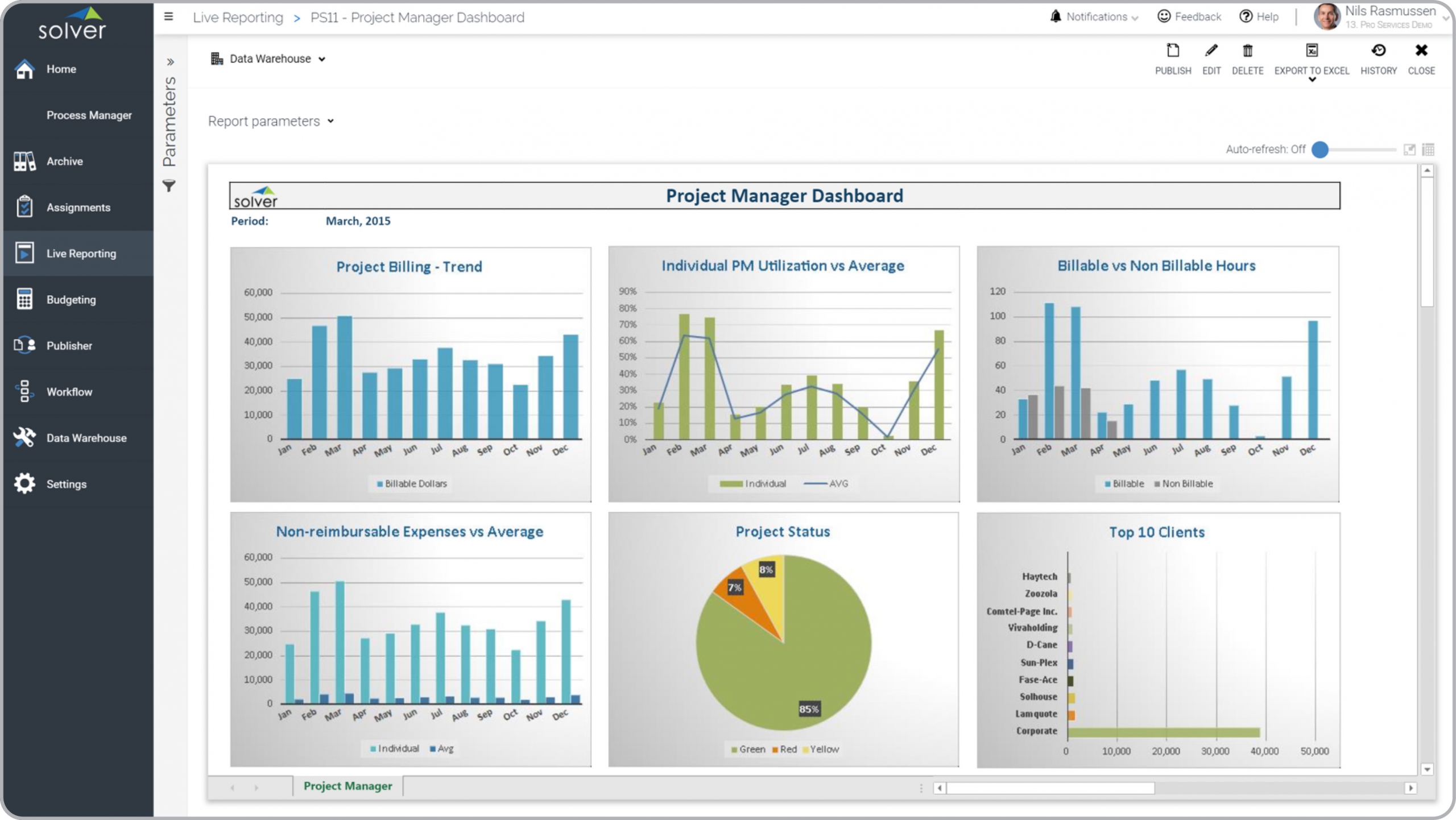 Example of a Project Manager Dashboard for Professional Services Companies  