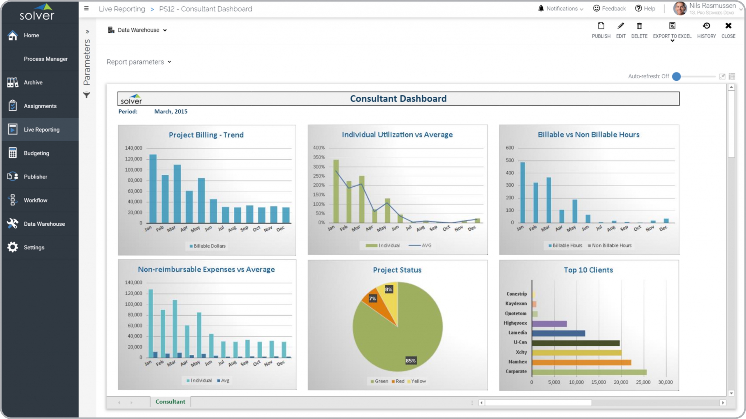 Example of a Consultant Dashboard for Professional Services Companies 