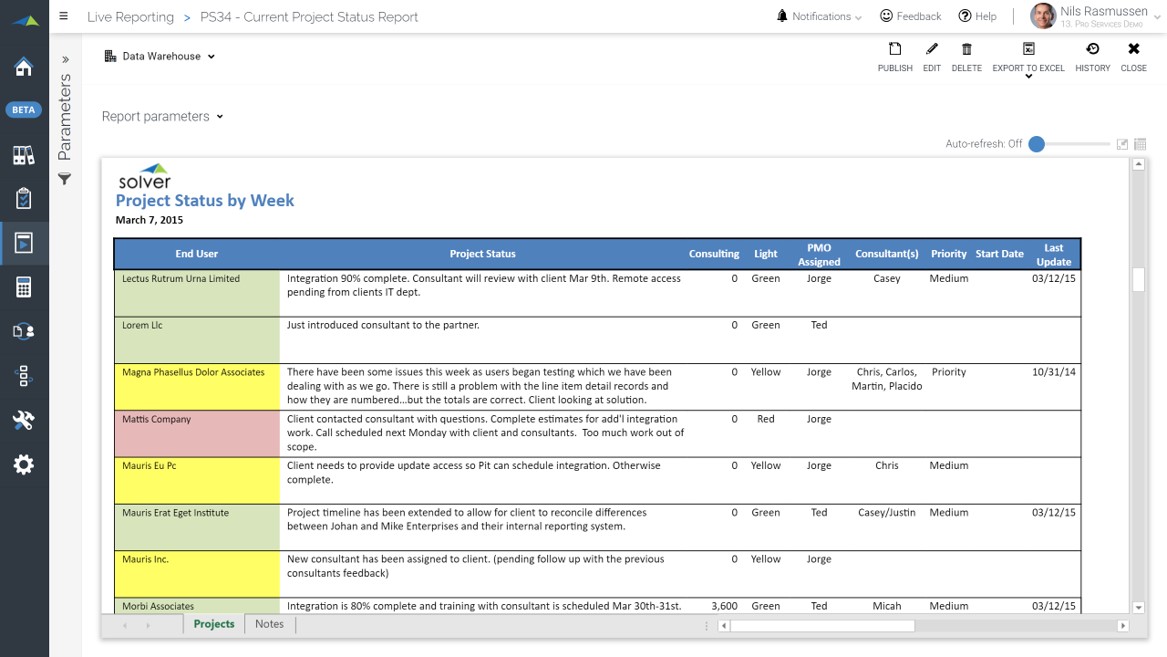 Example of a Weekly Project Status Report for Professional Services Organizations  