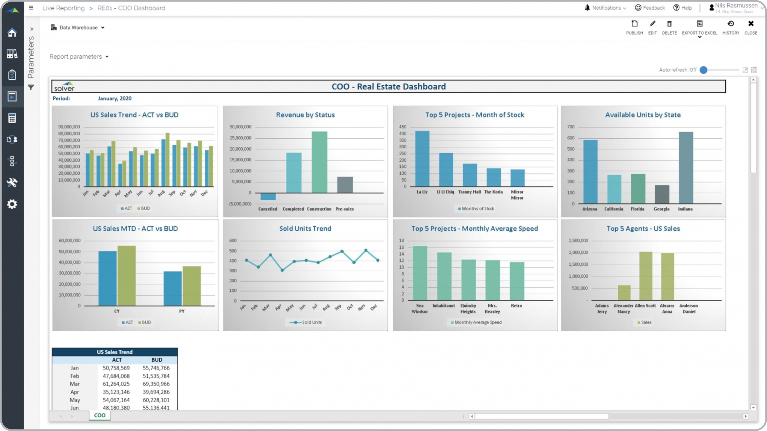 Example of an Executive Dashboard for Real Estate Companies  