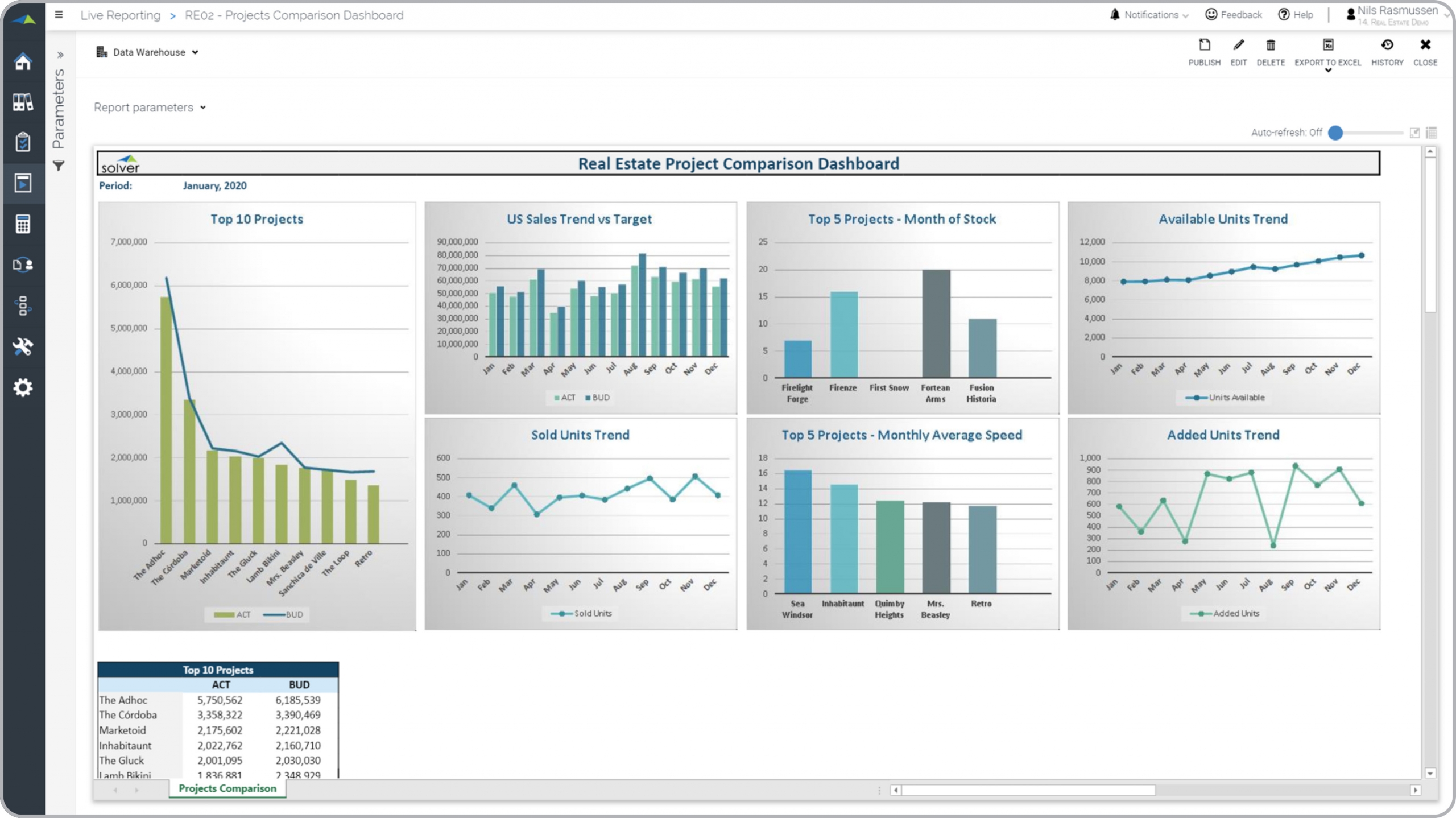 Example of a Project Sales and Inventory Dashboards for Real Estate Companies 