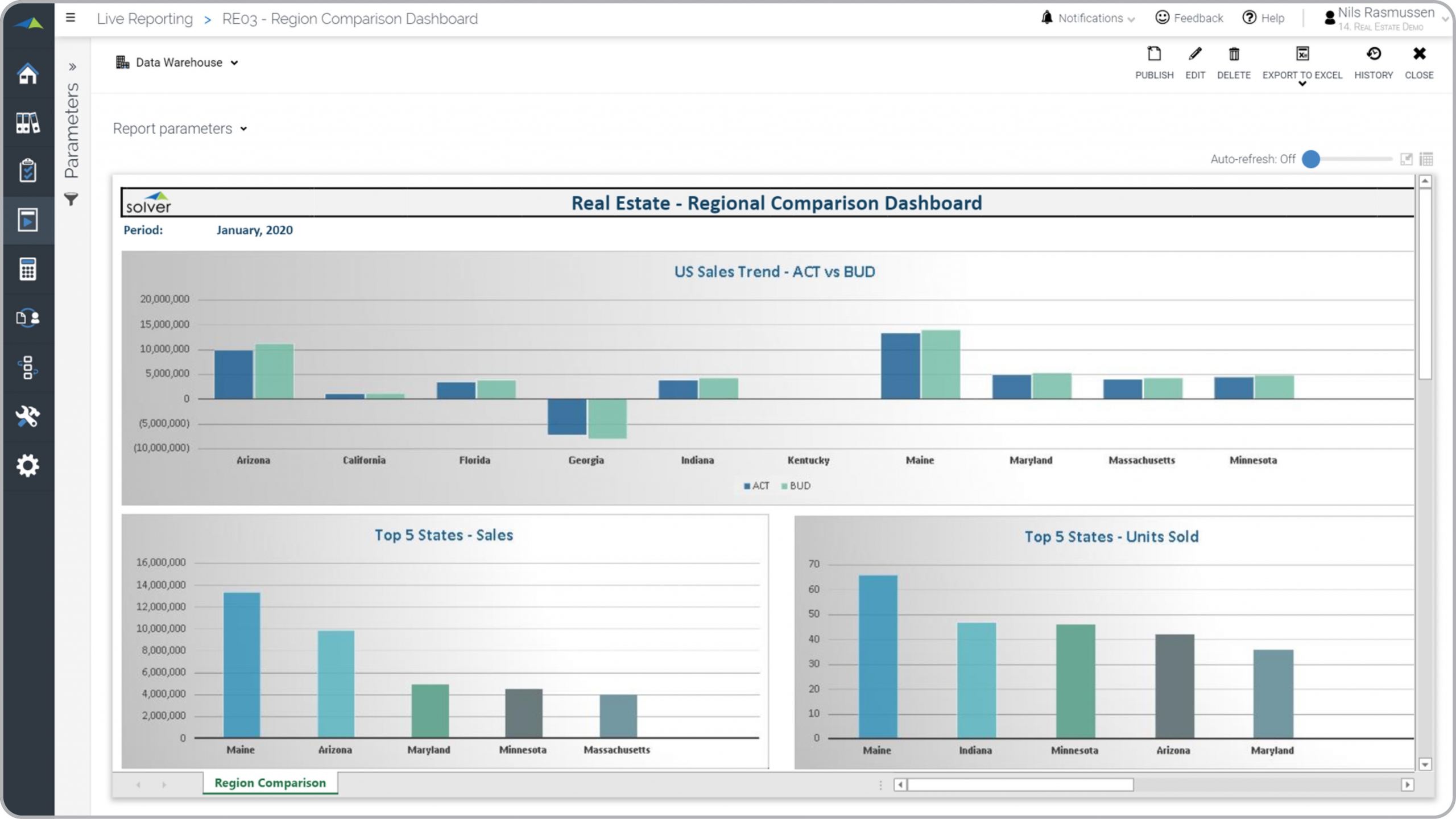 Example of a Regional Sales Dashboard for Real Estate Companies  