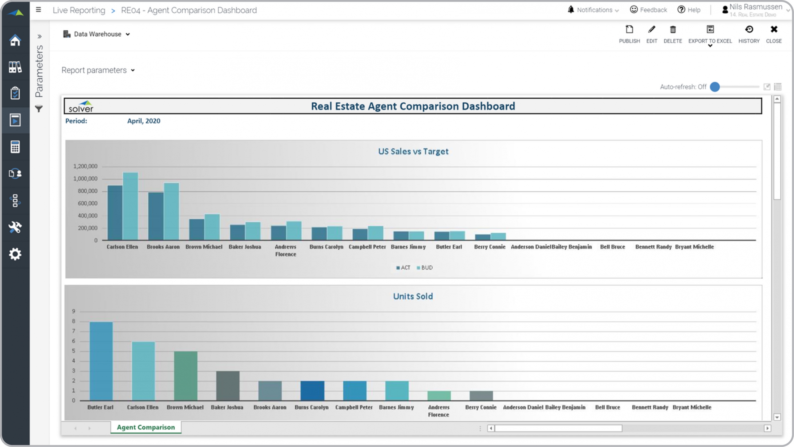 Example of an Agent Sales Ranking Dashboard for Real Estate Companies  