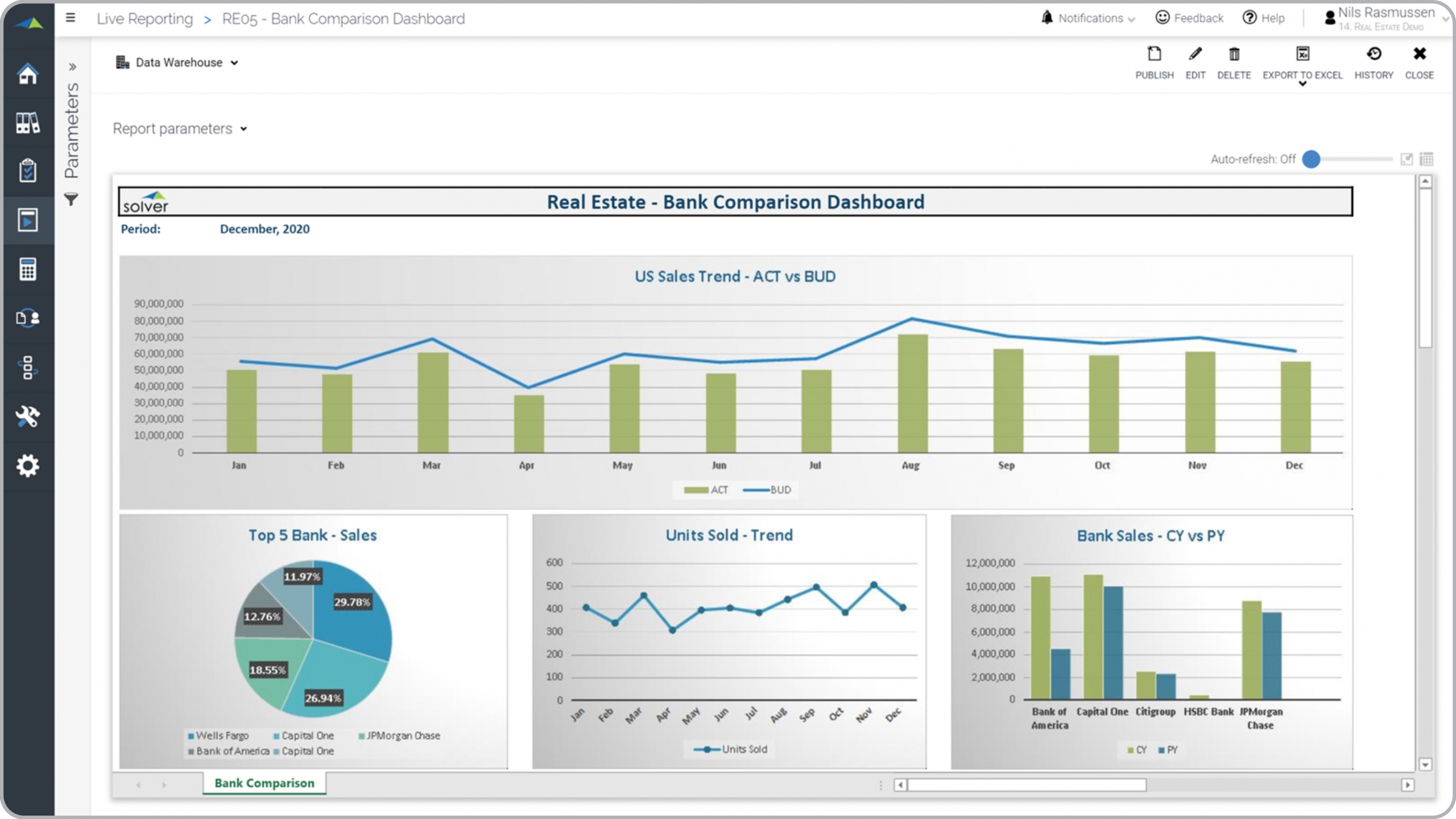 Example of a Bank Financing Dashboard for Real Estate Companies  