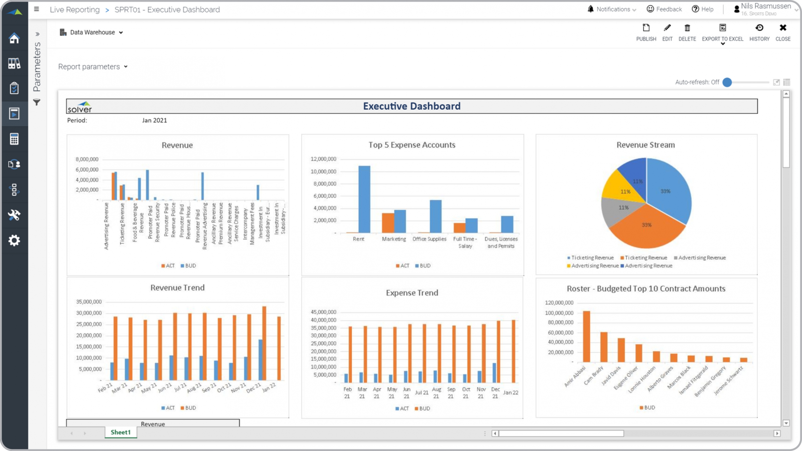 Example of an Executive Dashboard for Professional Sports Organizations  