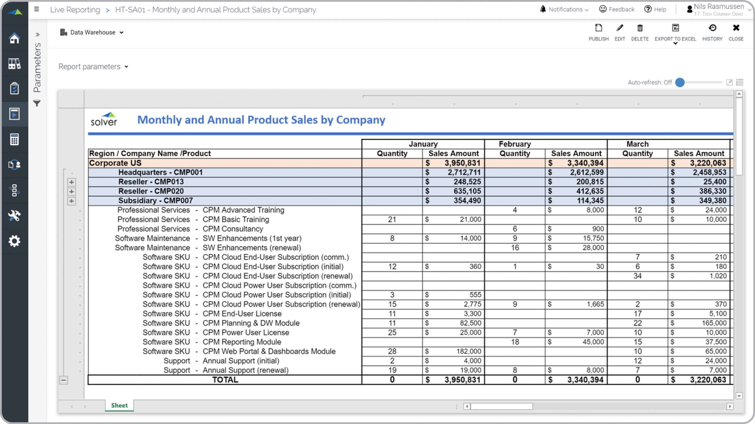Example of a Monthly Product Sales Report for a Technology Company 
