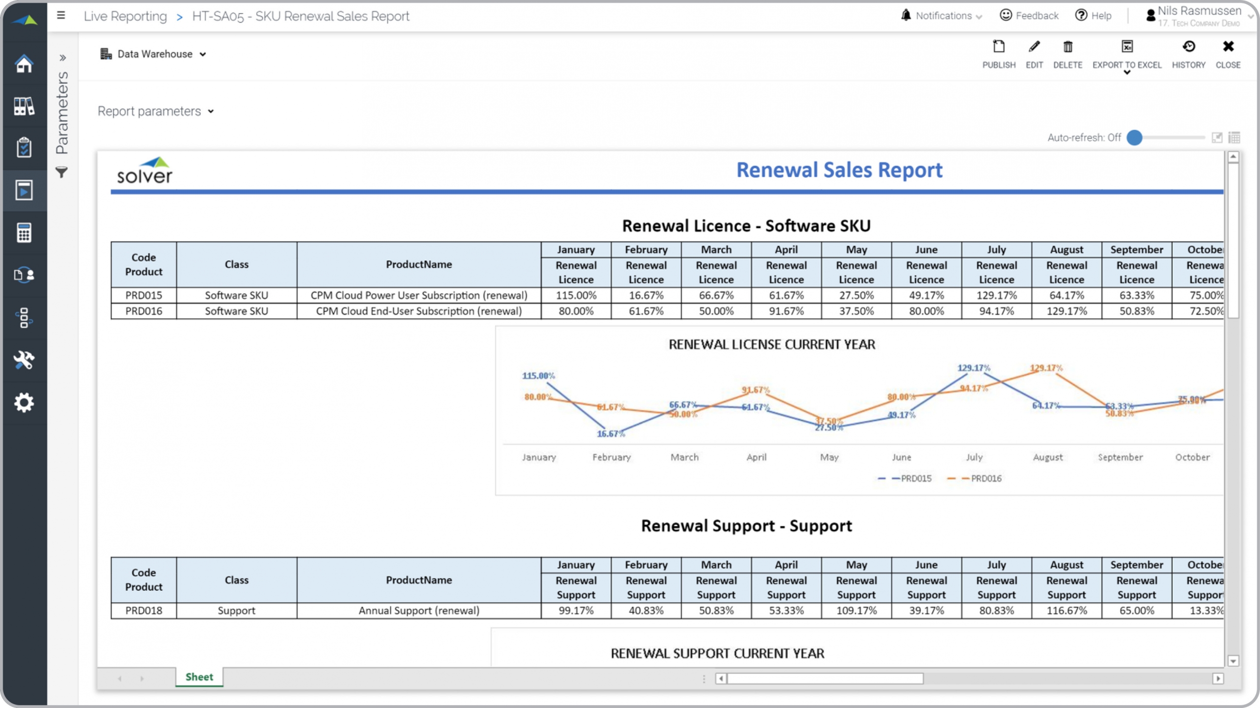 This example shows a Monthly Renewal Rate Report for a technology company, which helps managers improve decisions related to subscription renewal strategies. 100s of additional templates are available through the link below.