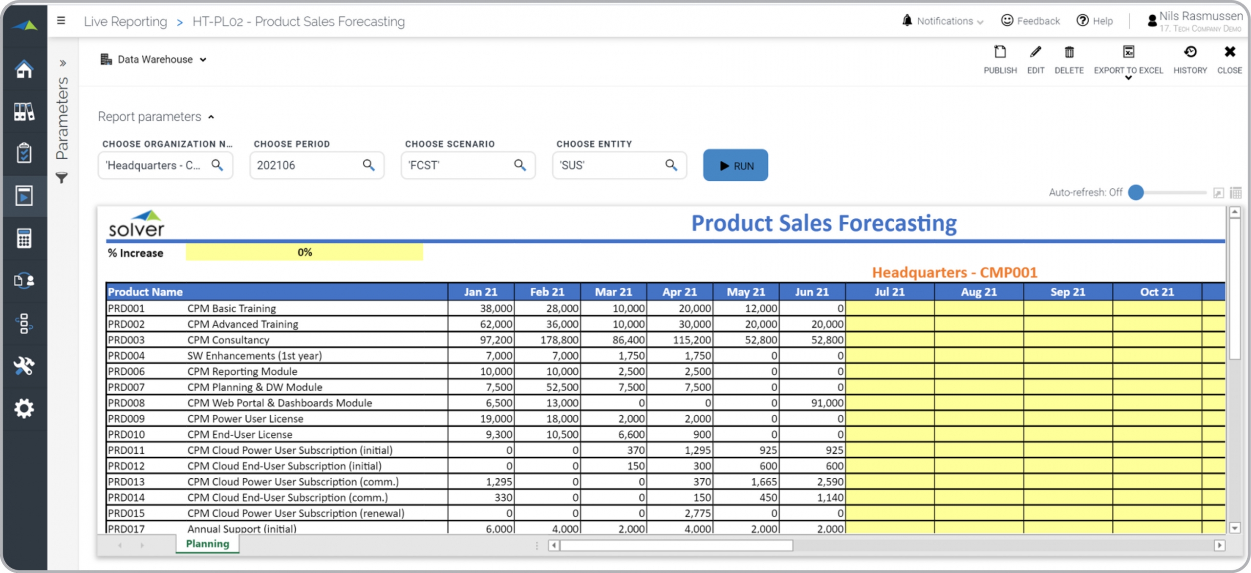 Example of Product Sales Forecast for a Technology Company 