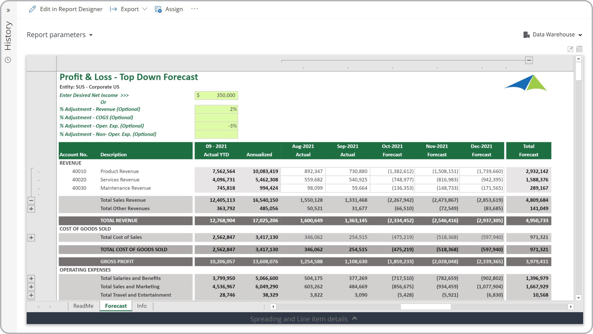 Solver – Top-Down Driver Based Forecast Template for Sage Intacct