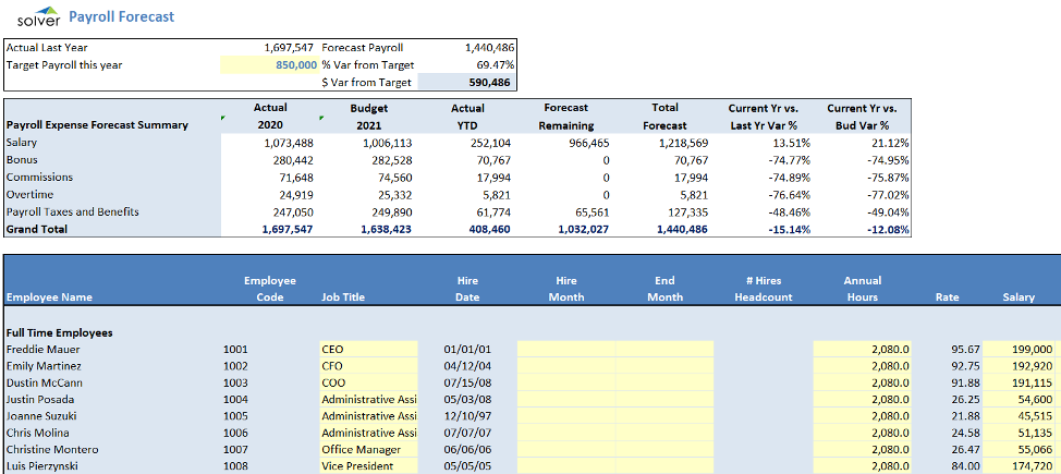 Payroll Forecast