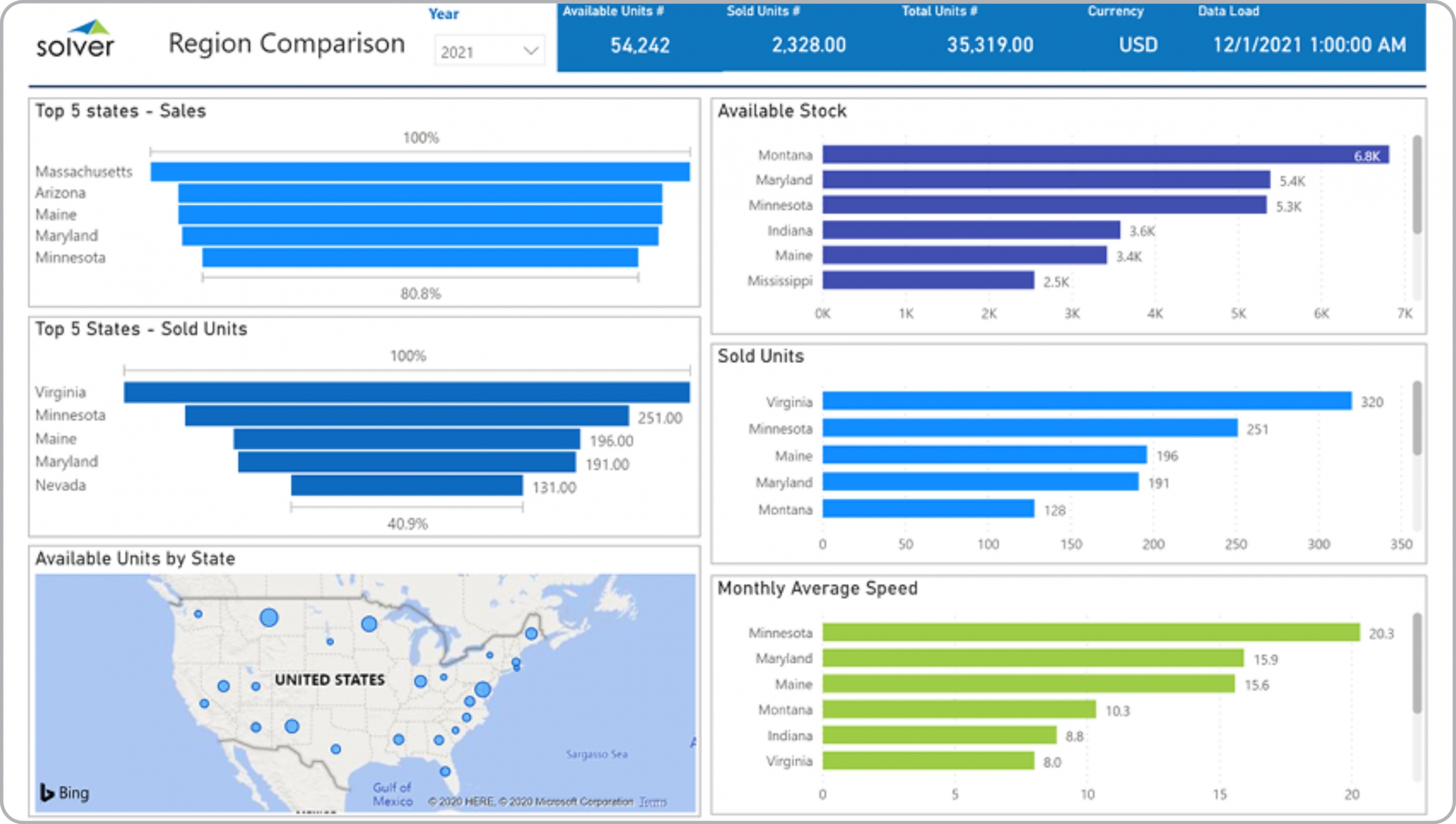 Example of a Regional Sales KPI Dashboard for Real Estate Companies 