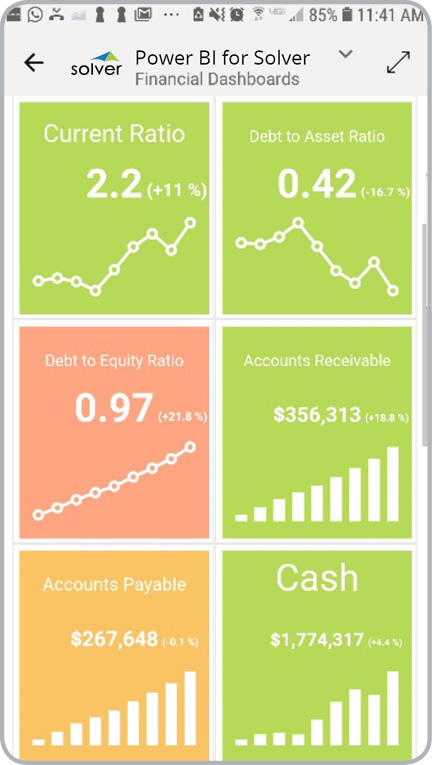Financial KPI Dashboard for Mobile Phones  