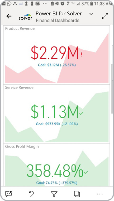 Revenue KPIs for Mobile Phones - Example 