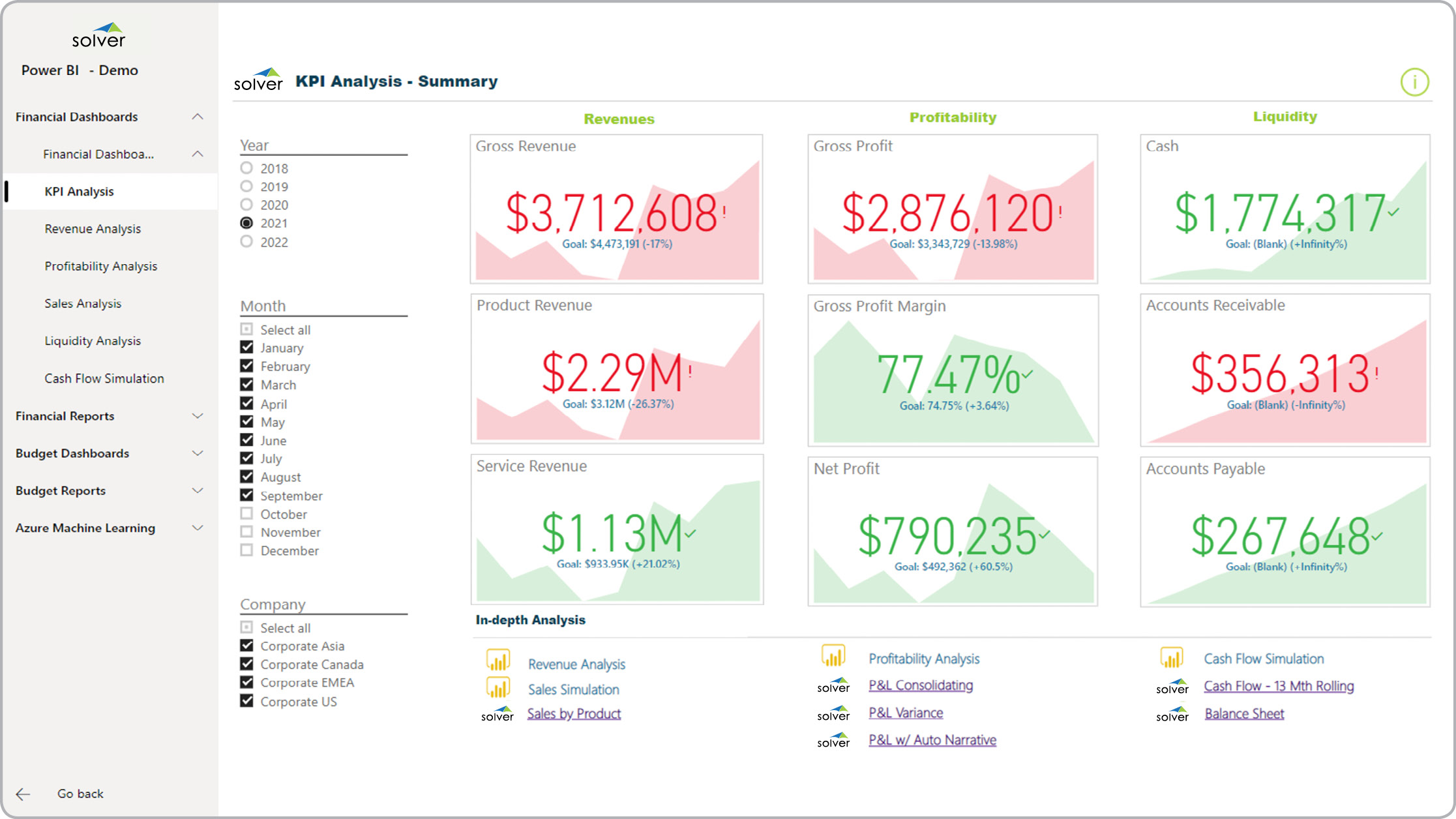 Financial KPI Dashboard Example 