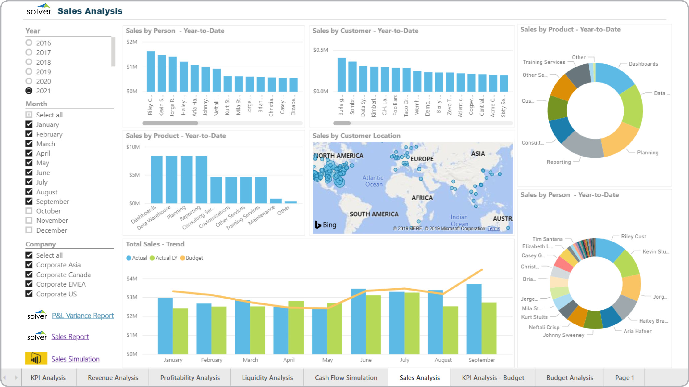 Sales Dashboard Example 
