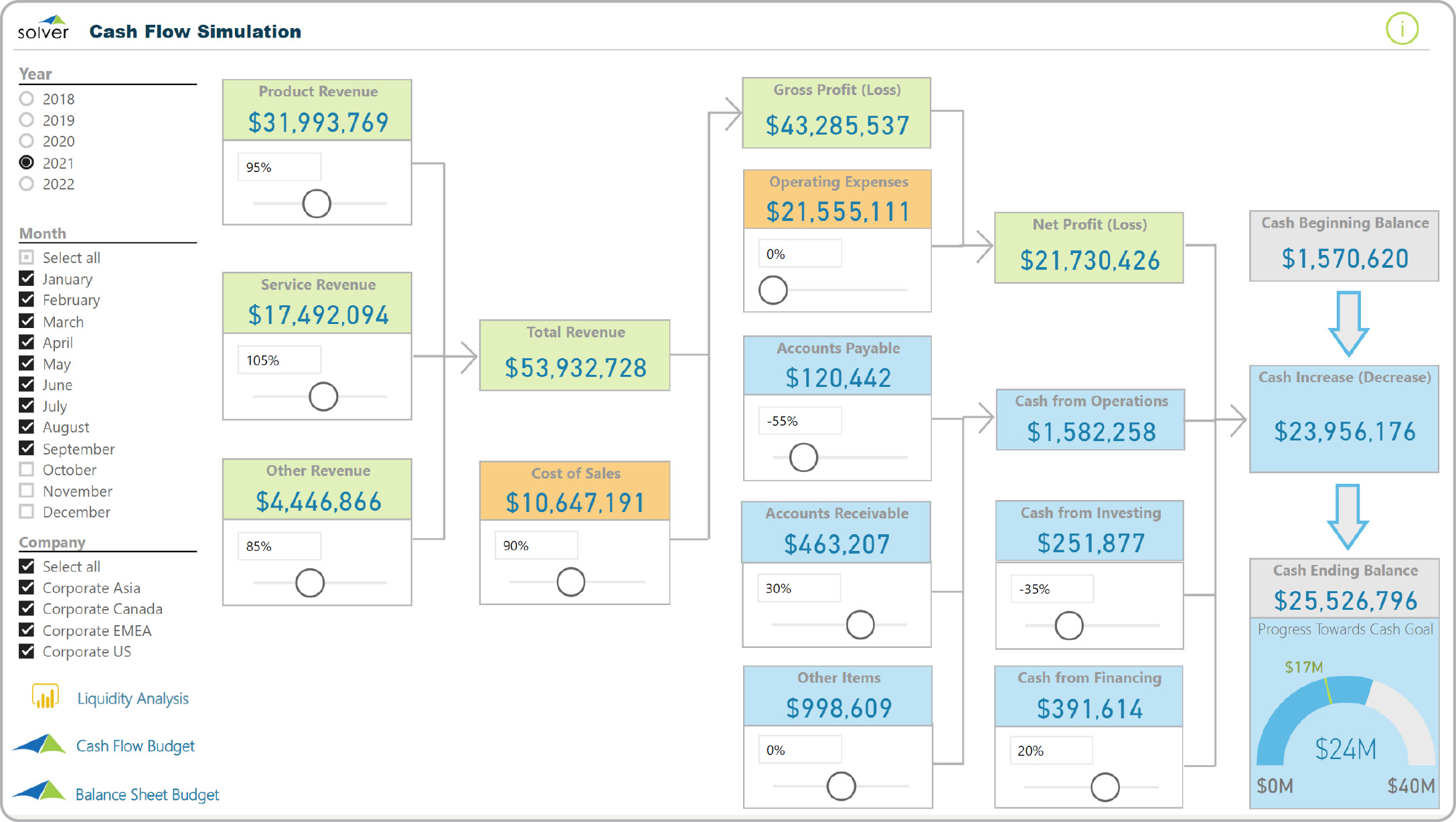Cash Flow Simulation Dashboard Example 