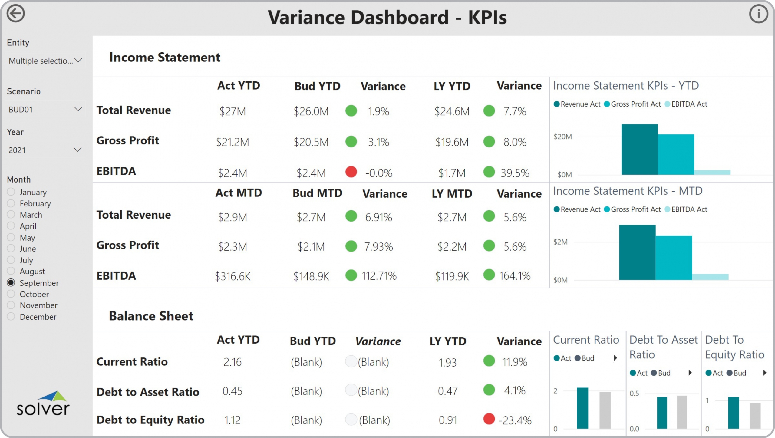 Example of a Financial KPI Variance Dashboard to Streamline the Monthly Analysis Process