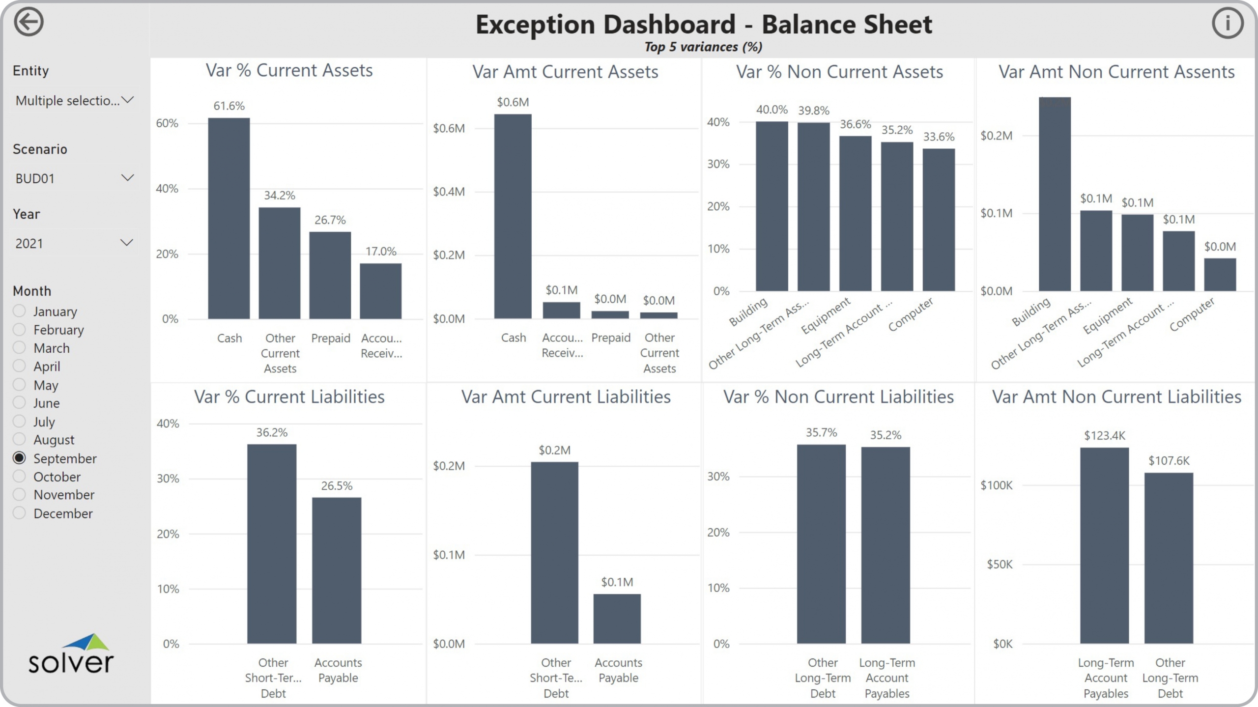 Example of an Balance Sheet Exception Dashboard to Streamline the Monthly Analysis Process