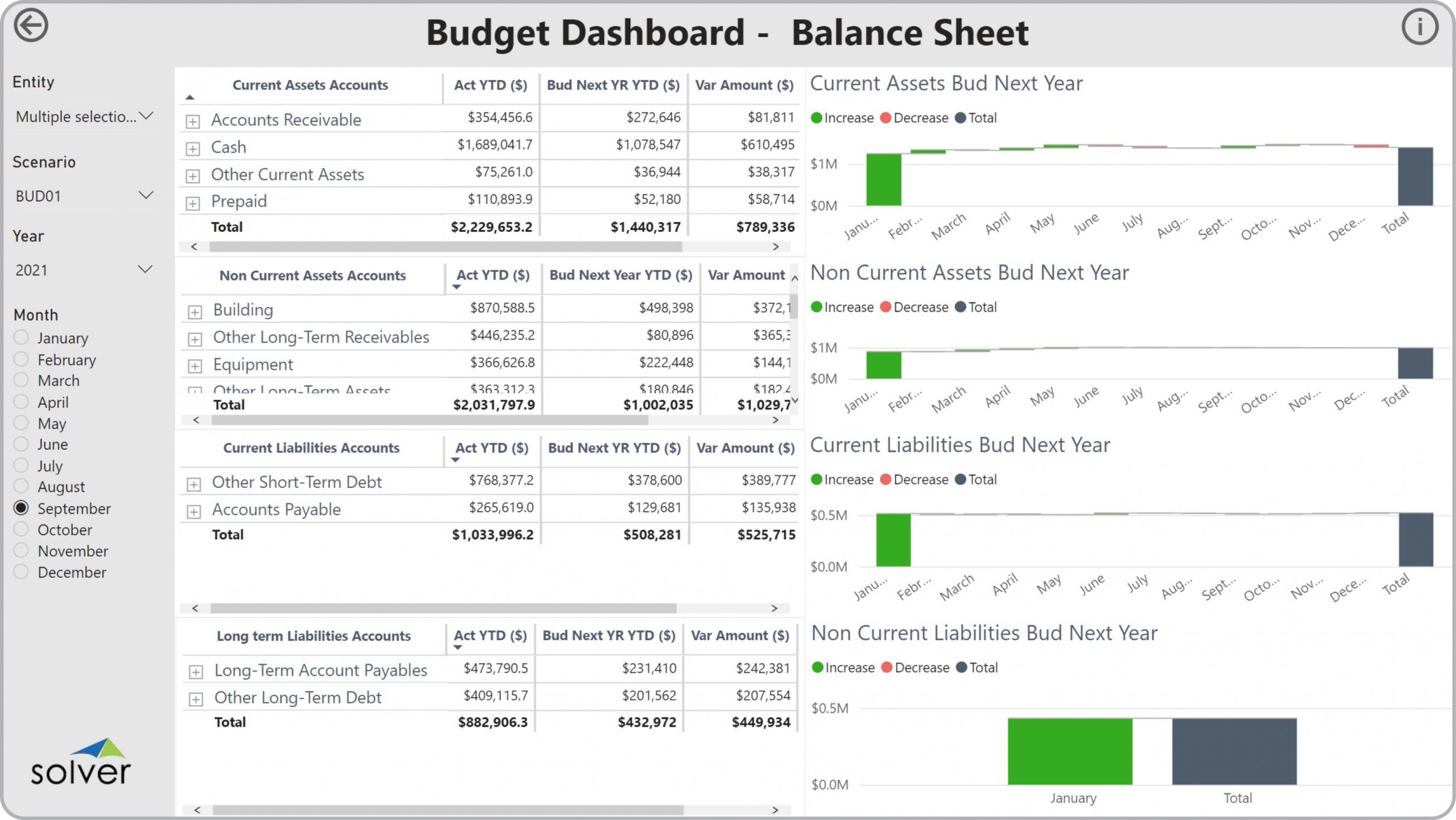Example of a Balance Sheet Budget Dashboard to Streamline the Planning Process