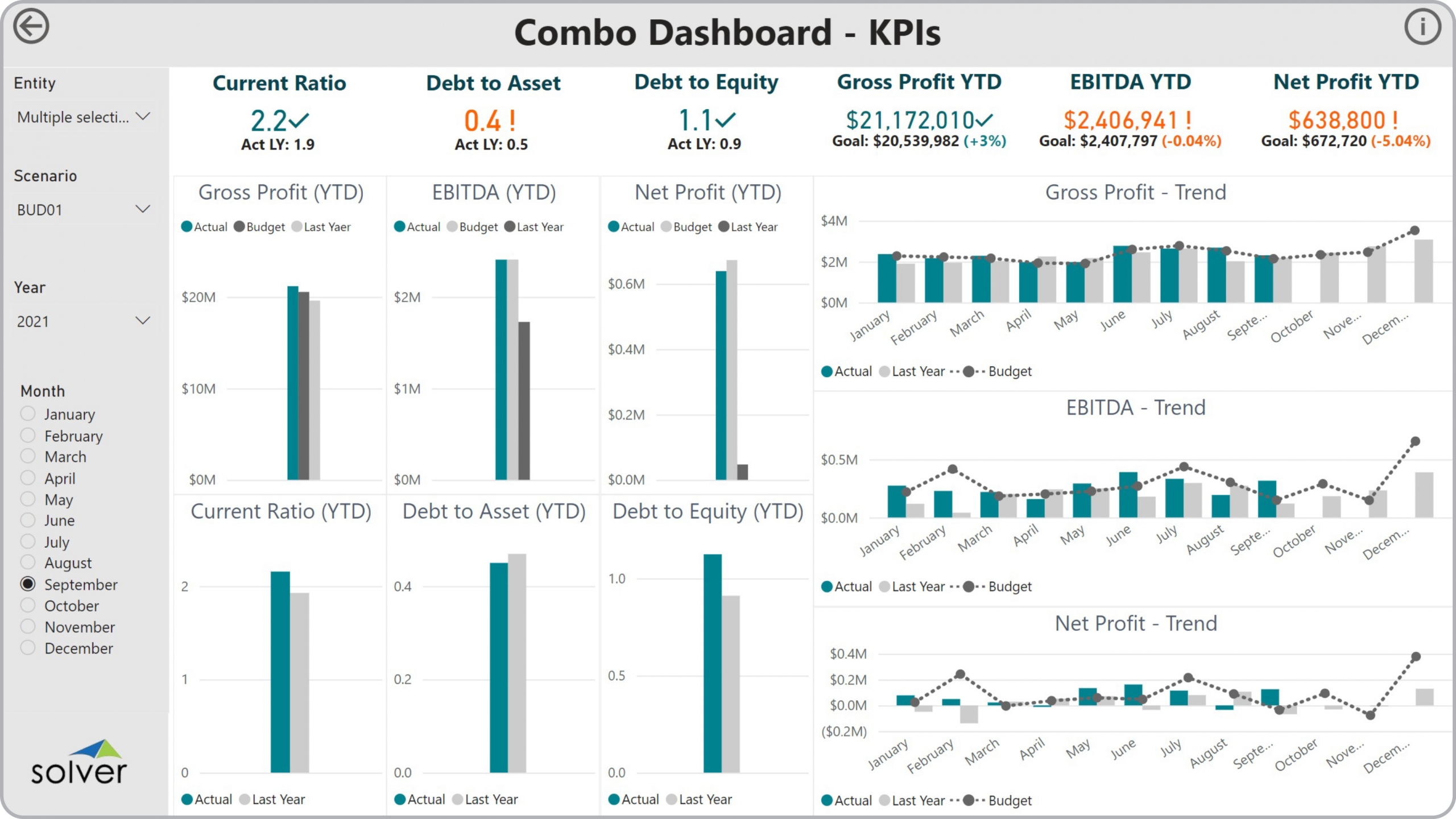 Example of a KPI Dashboard with Trends and Variances to Streamline the Monthly Reporting Process