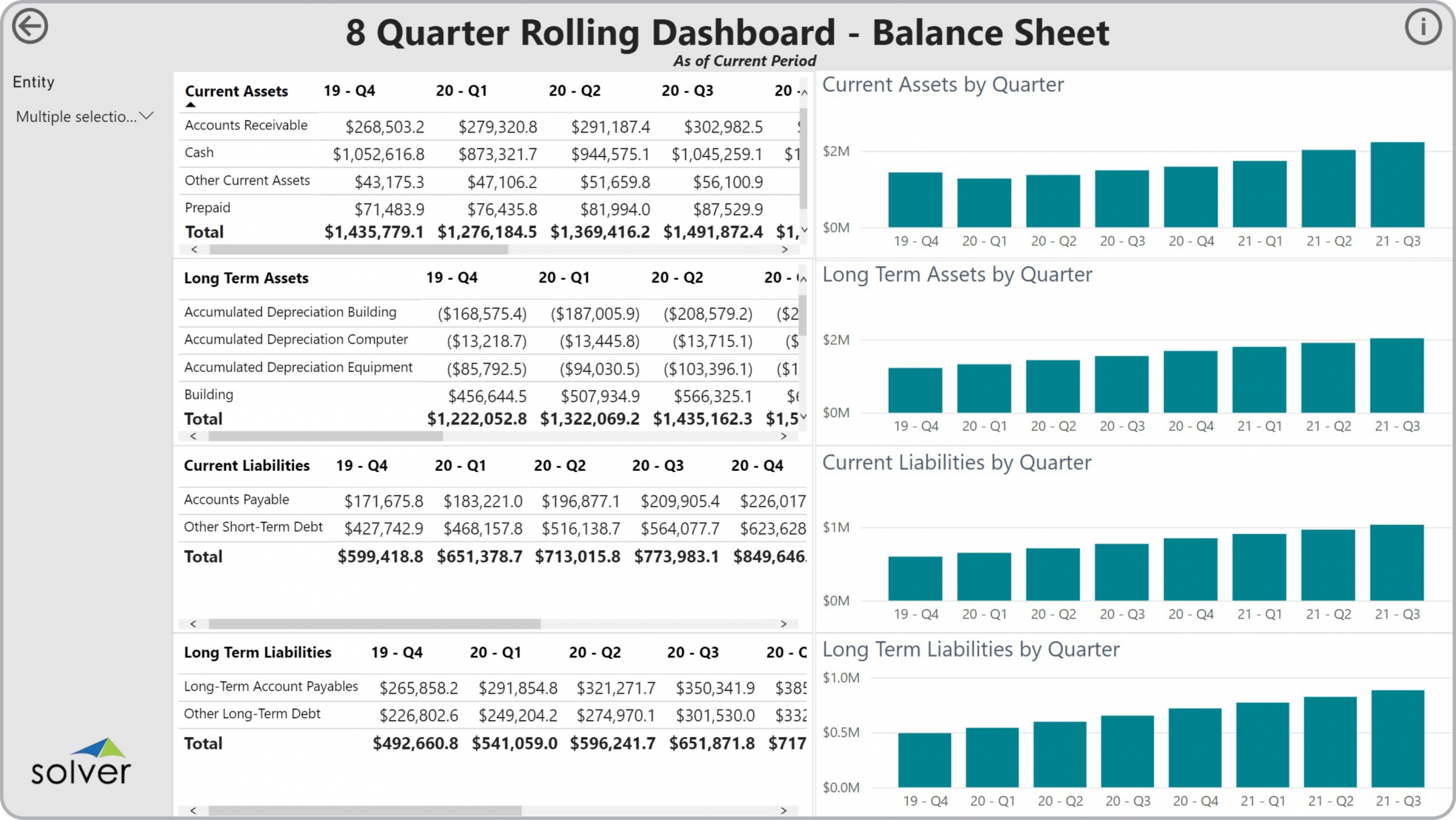 Example of an 8 Quarter Rolling Balance Sheet Dashboard to Streamline the Monthly Reporting Process