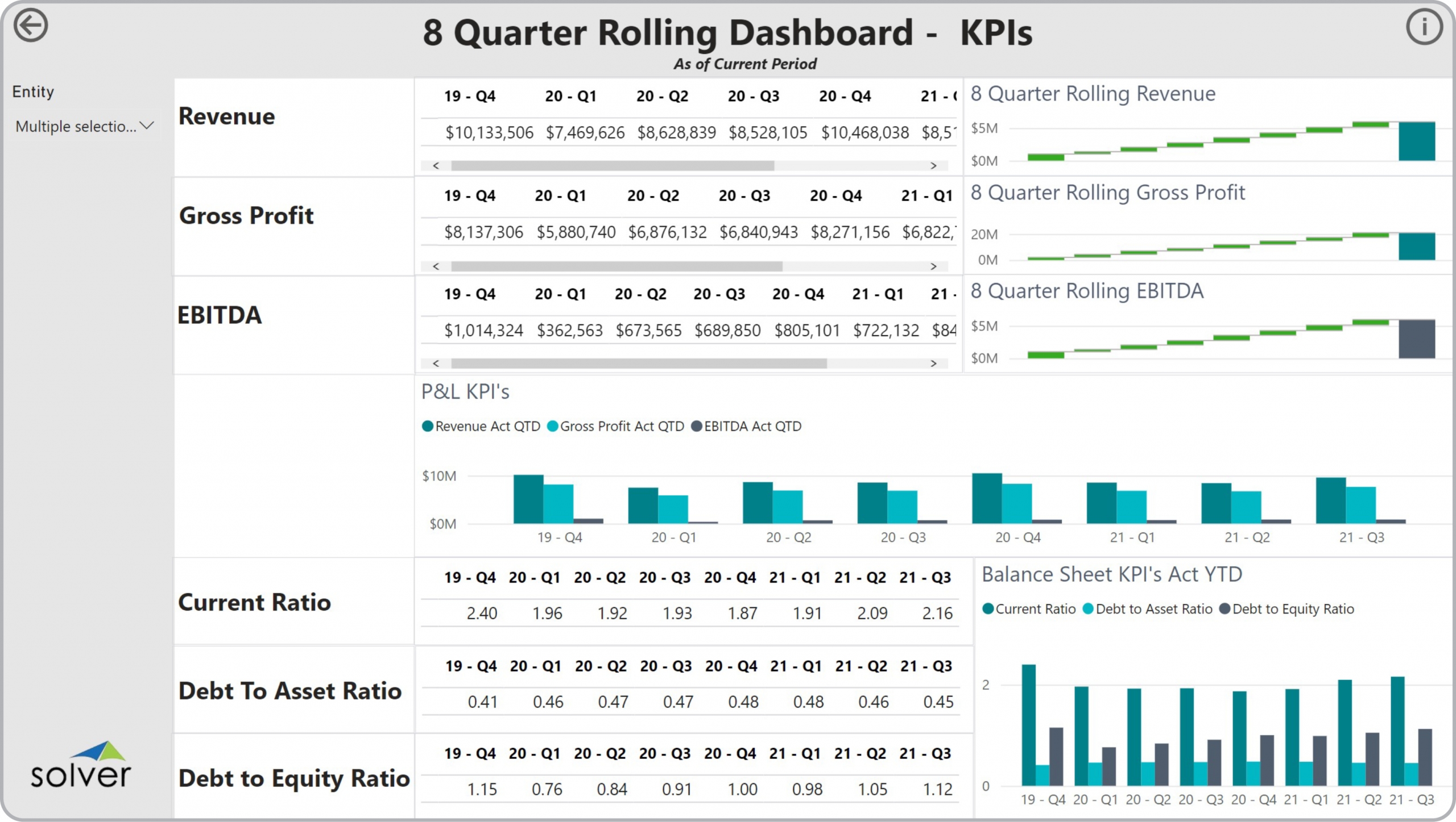 Example of an 8 Quarter Rolling KPI Dashboard to Streamline the Monthly Reporting Process