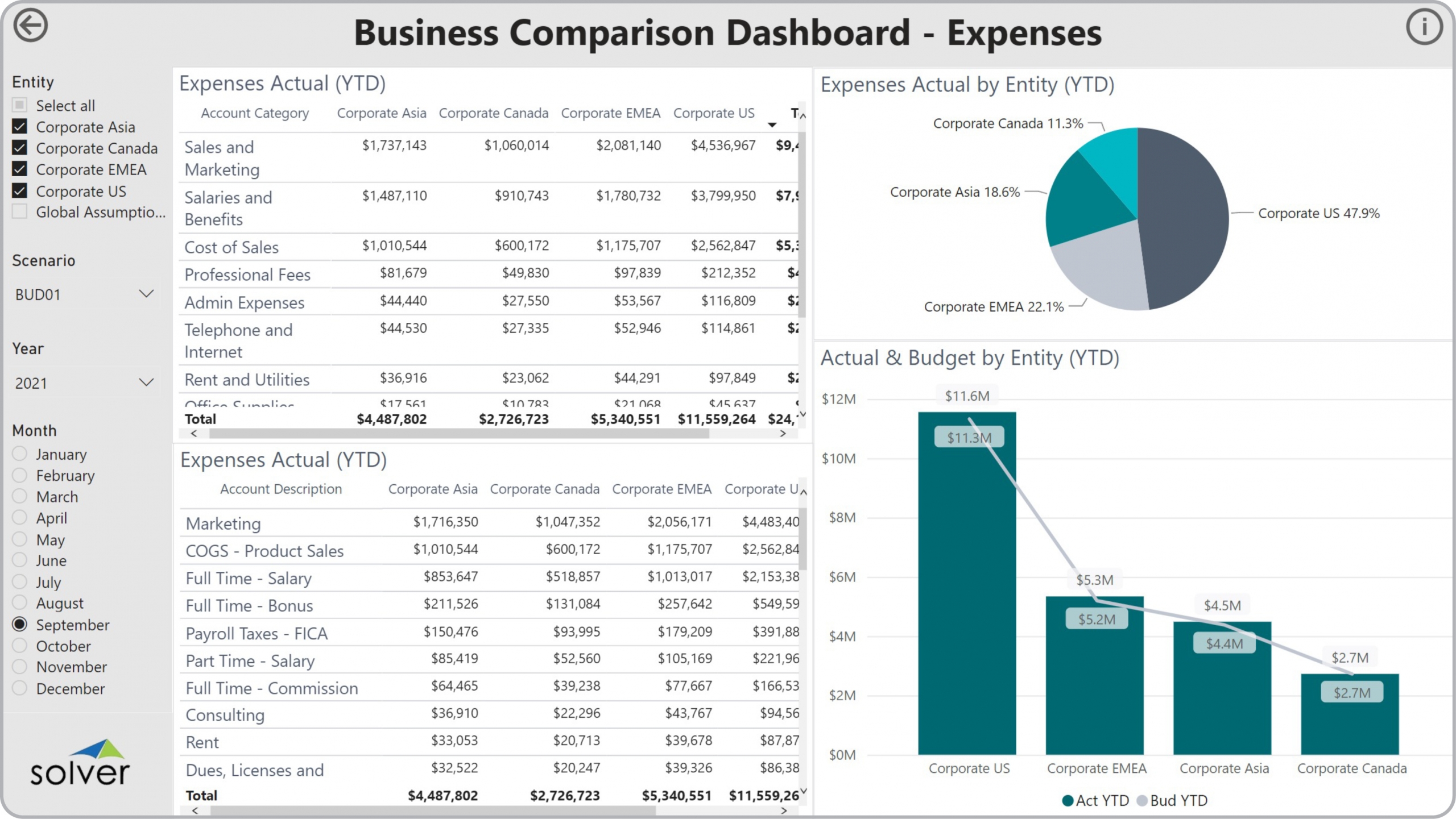 Example of an Expense Comparison Dashboard to Streamline the Monthly Reporting Process