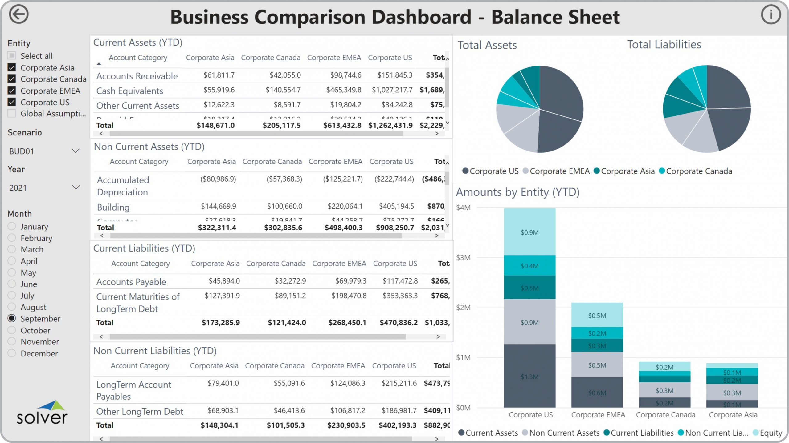 Example of a Balance Sheet Comparison Dashboard to Streamline the Monthly Reporting Process