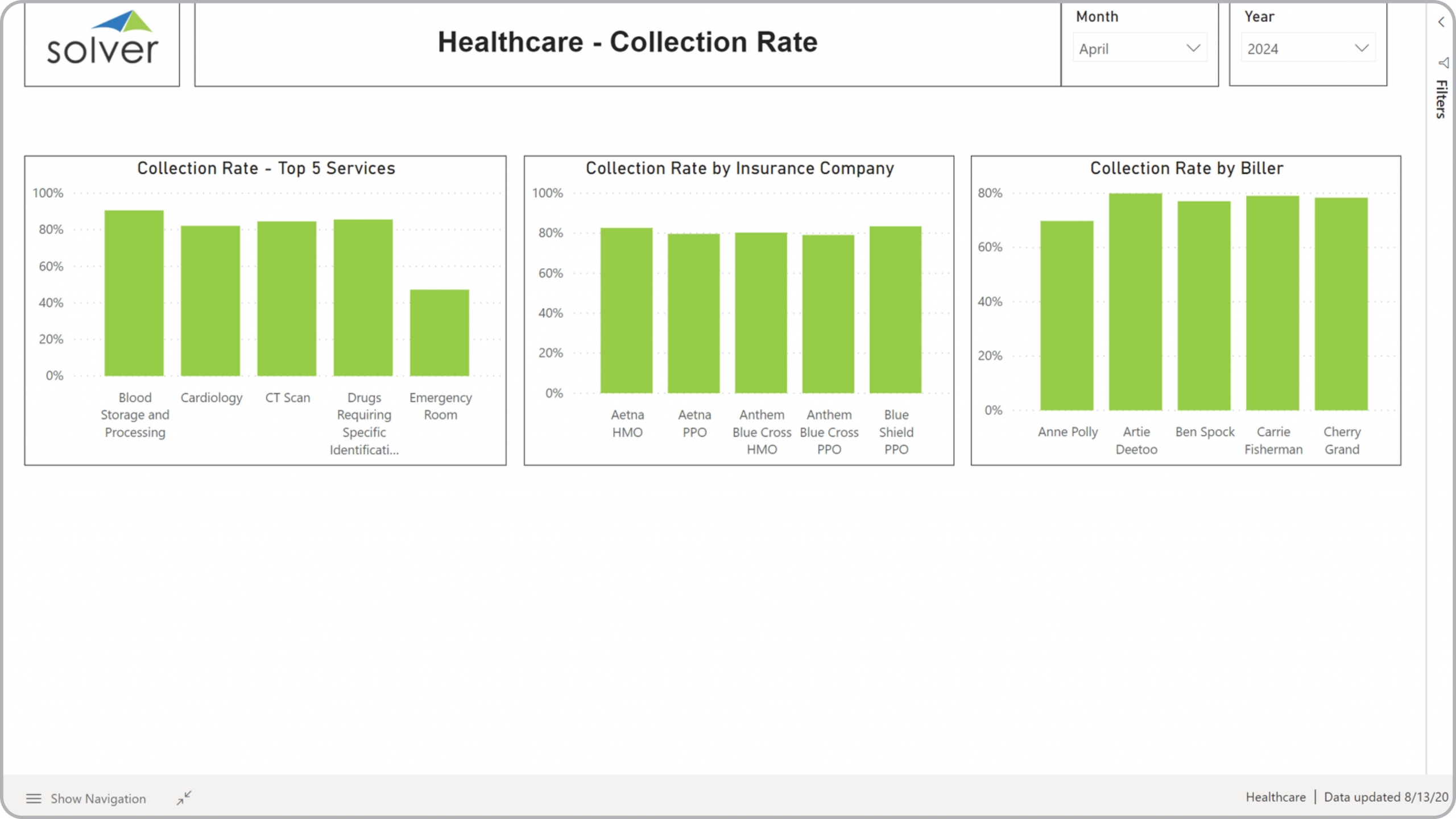 Example of a Collections Rate Dashboard for Healthcare Providers 