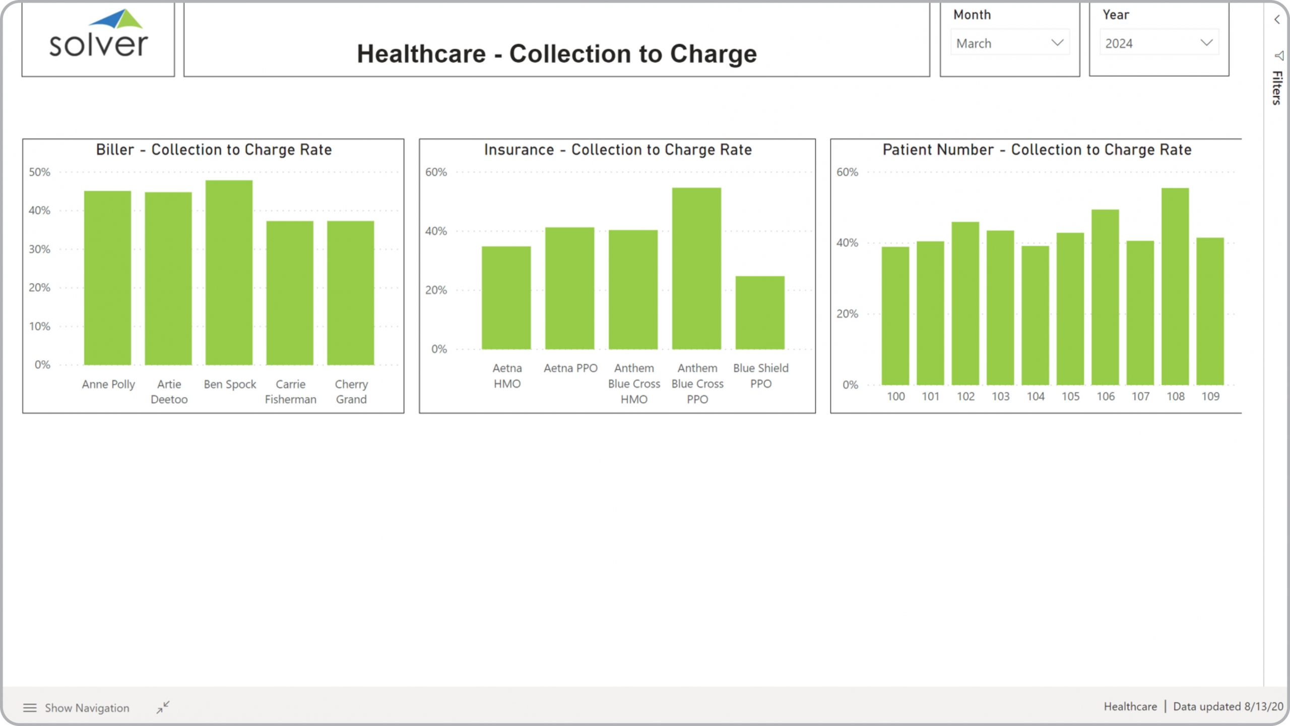Example of a Collections to Charge Rate Dashboard for Healthcare Providers 