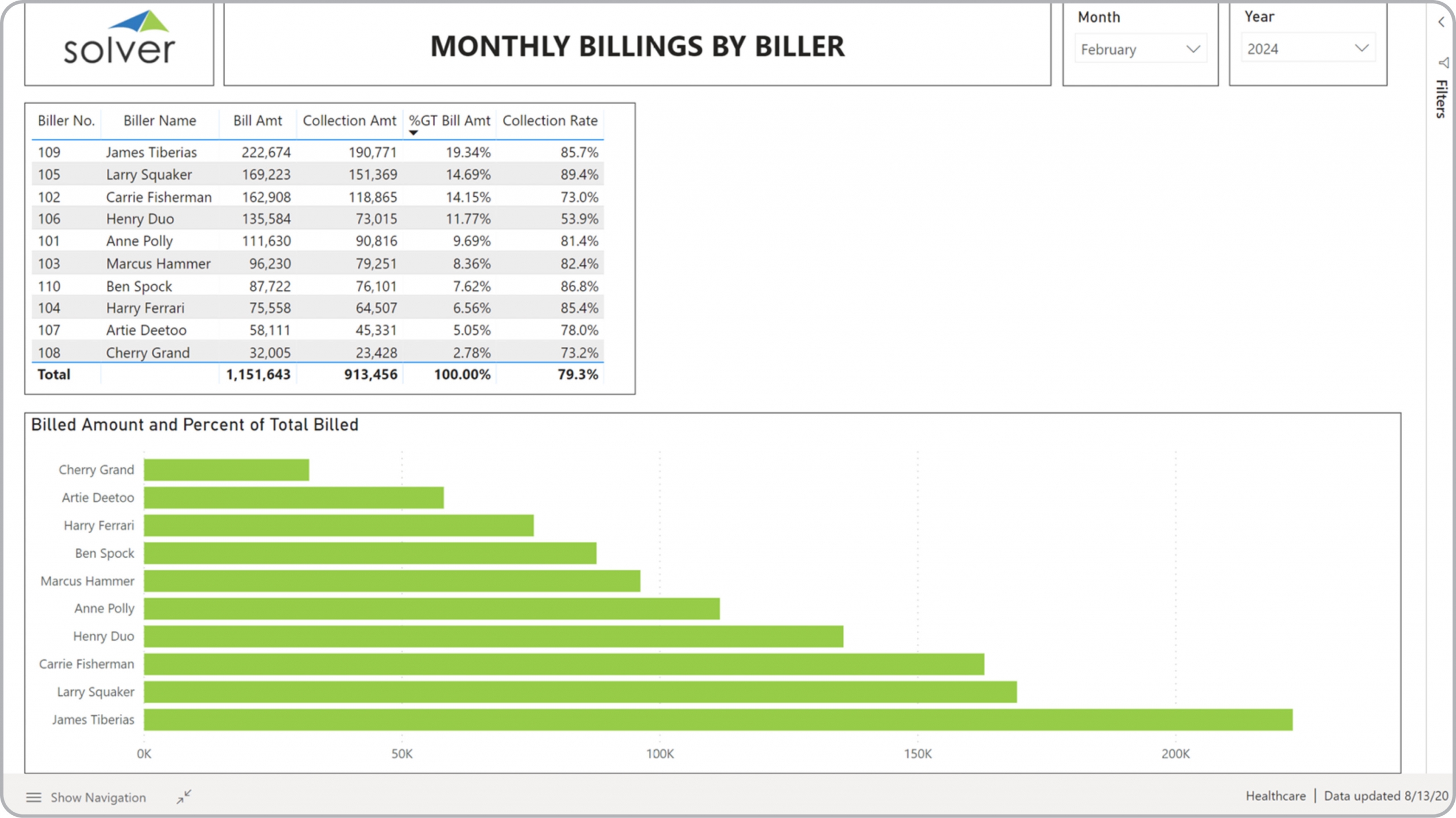 Example of a Billings by Biller Dashboard for Healthcare Providers 