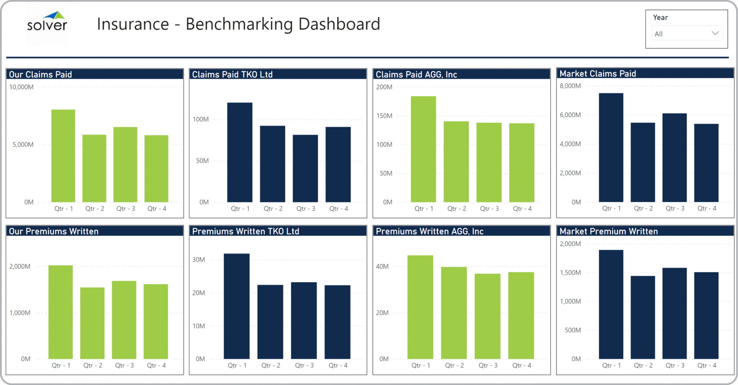 Example of a Benchmarking Dashboard for Insurance Companies 