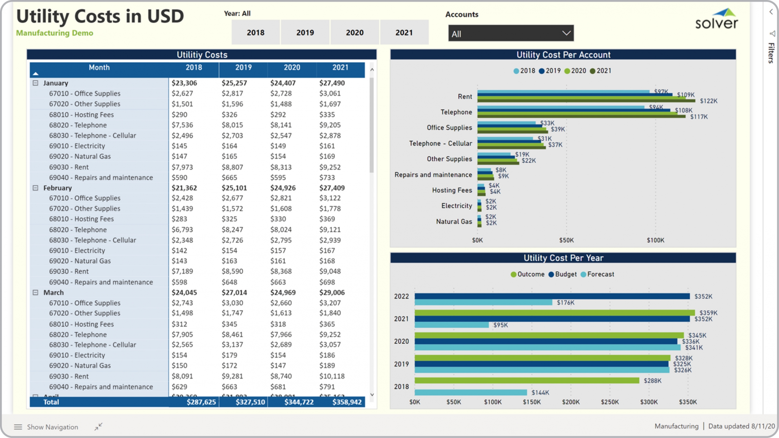 Example of a Utility Cost Dashboard for Manufacturing Companies  