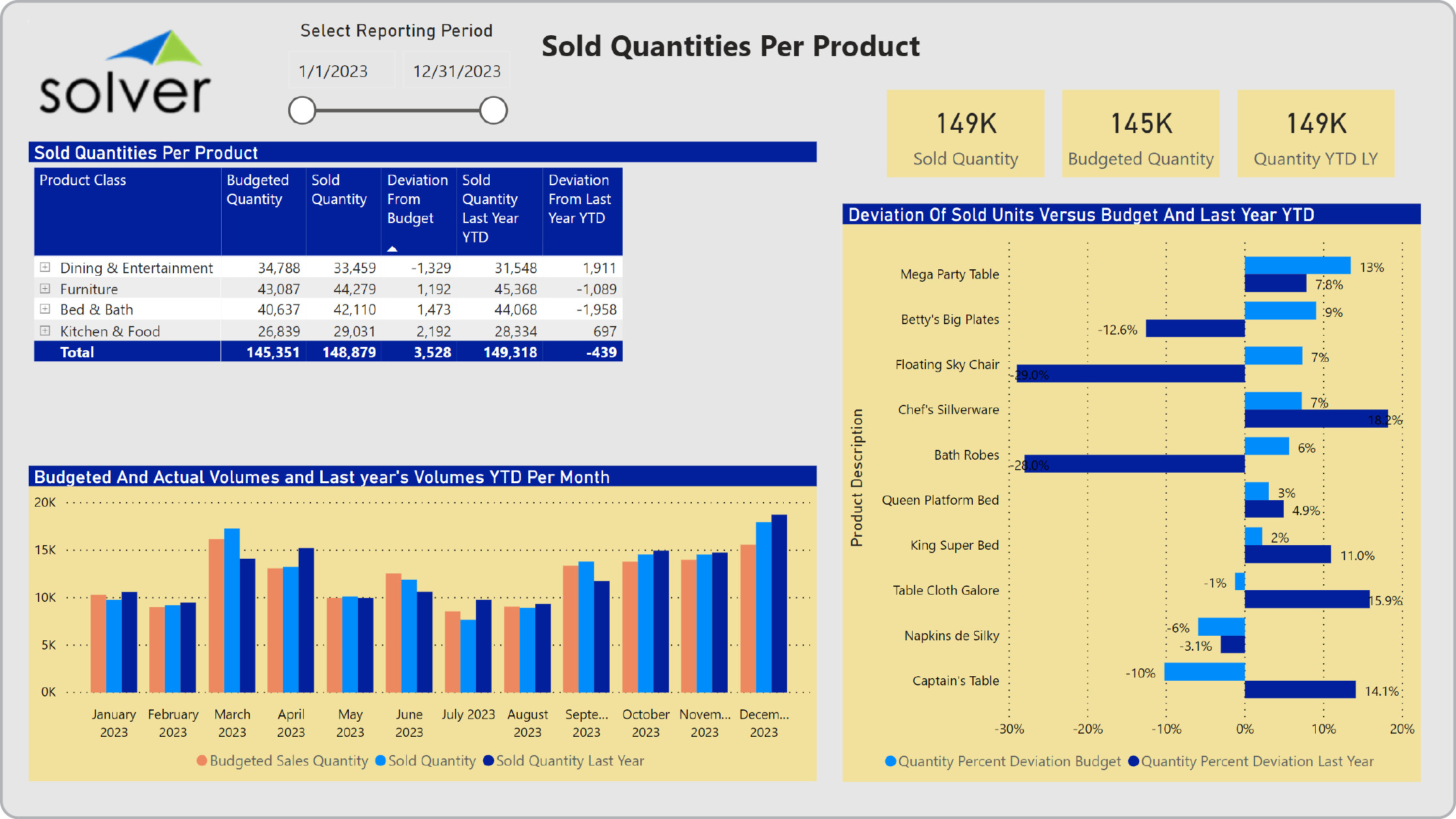 Product Sales Volume Dashboard for Retail Companies 