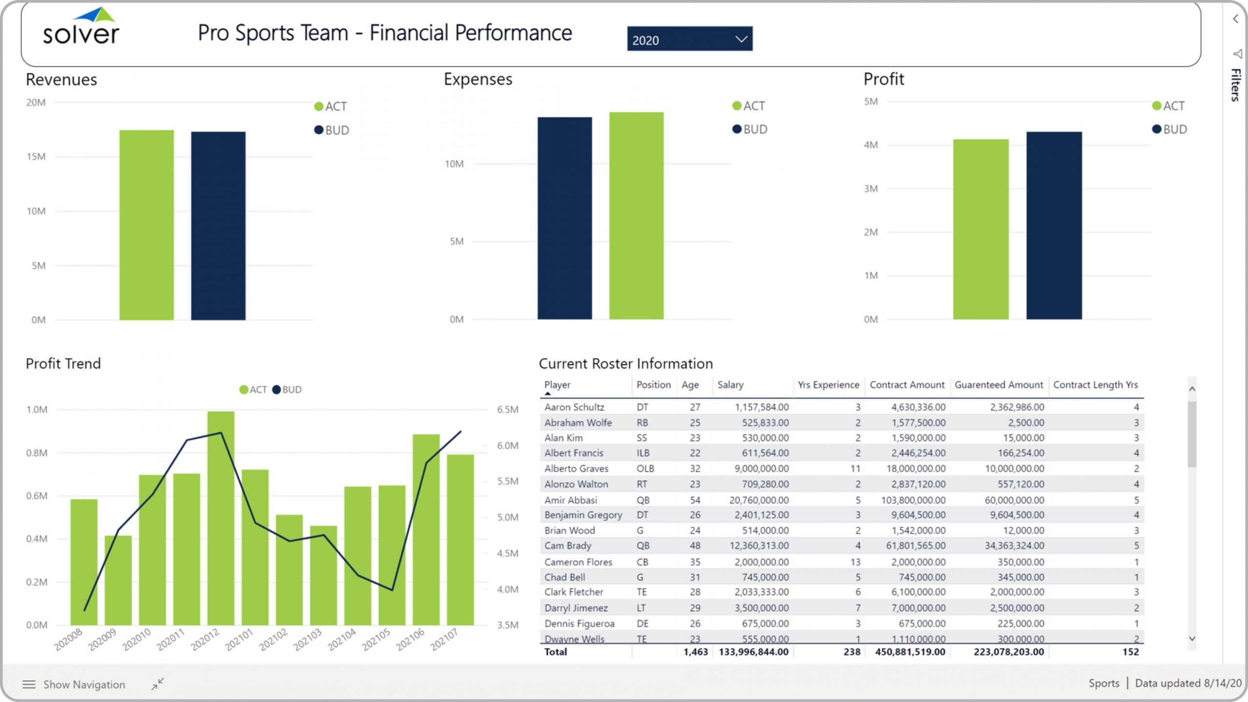 Example of a Financial Dashboard for Professional Sports Teams  