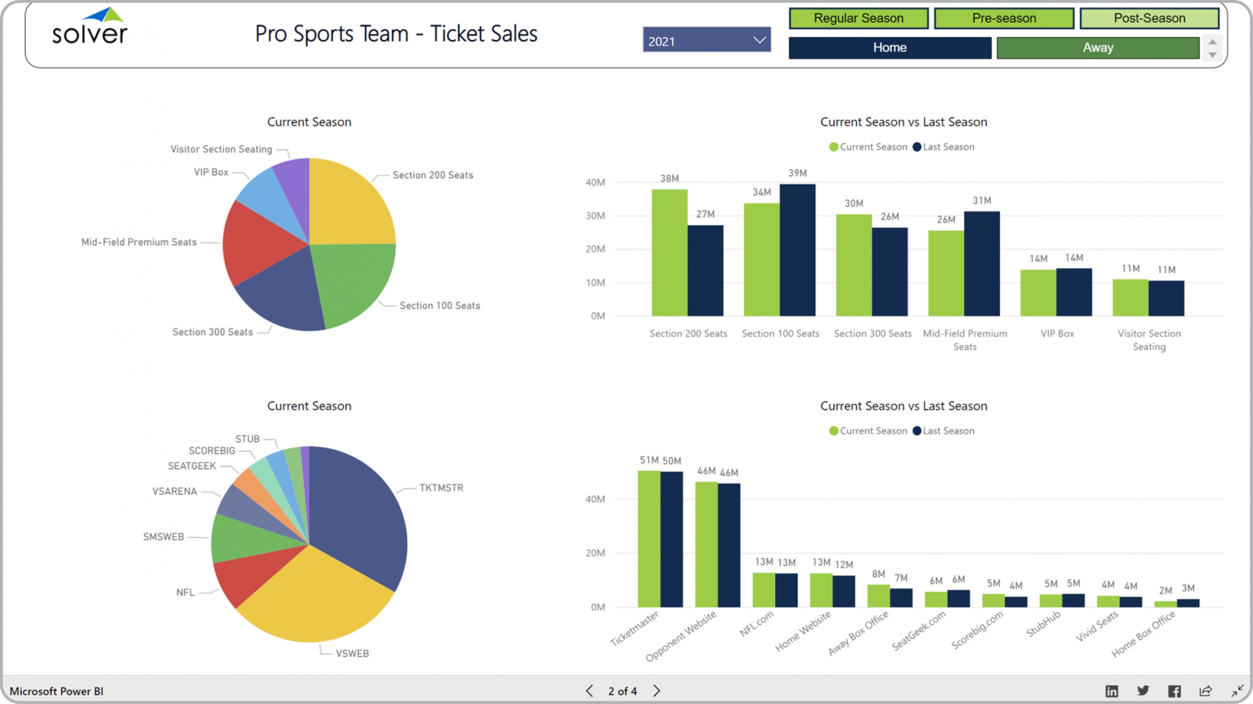 Example of a Ticket Sales Dashboard for Professional Sports Organizations  