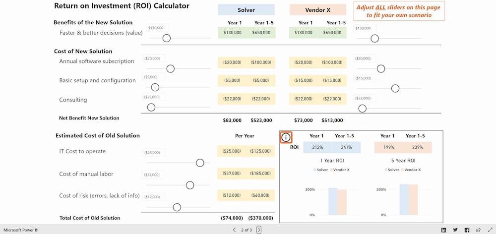 Screenshot of page 2 of the ROI Calculator for CPM Tools from Solver, the Financial Reporting Software experts
