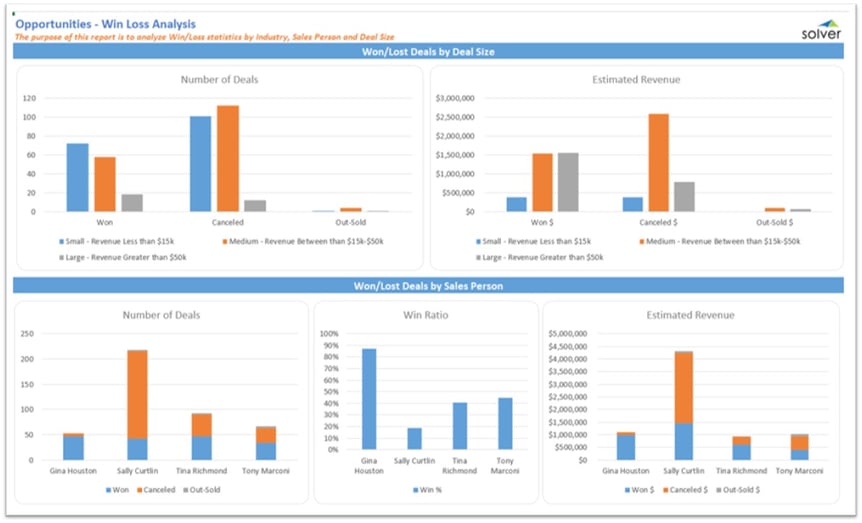 Pipeline Win Loss Dashboard for Dynamics 365 Business Central