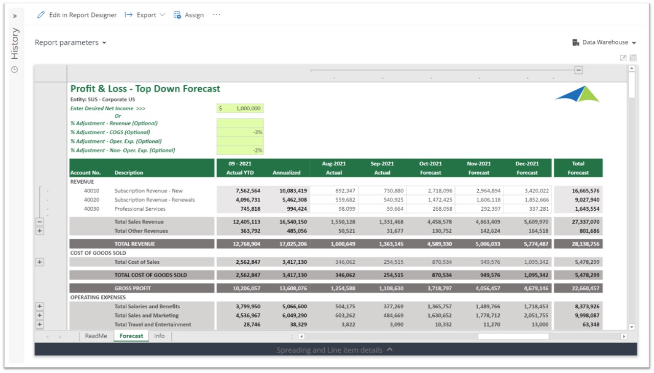 Top Down Driver-based Profit & Loss Forecast Template for SaaS Companies using Dynamics 365 Business Central