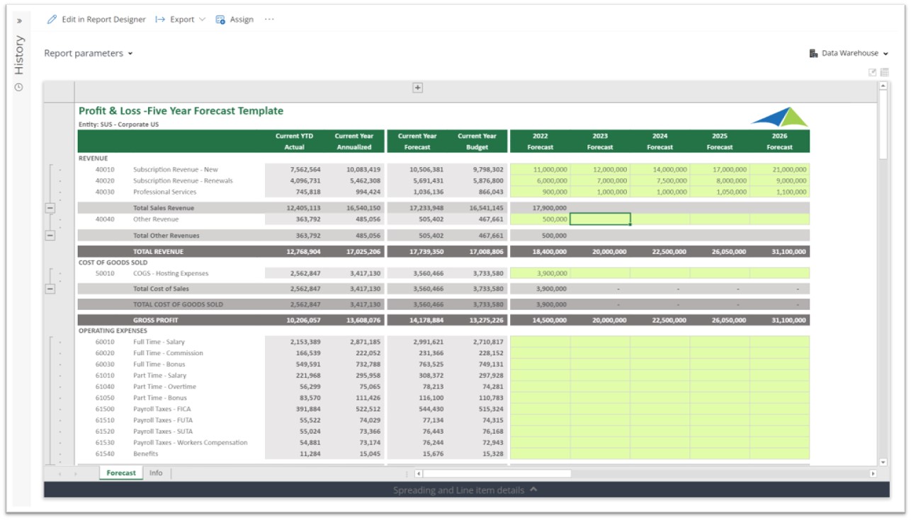 Five Year Profit & Loss Forecast Template for SaaS Companies using Dynamics 365 Business Central