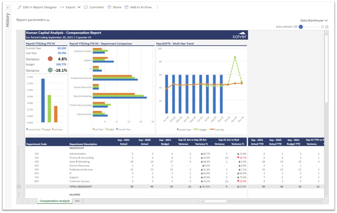 Compensation Dashboard for SaaS Companies using Dynamics 365 Business Central