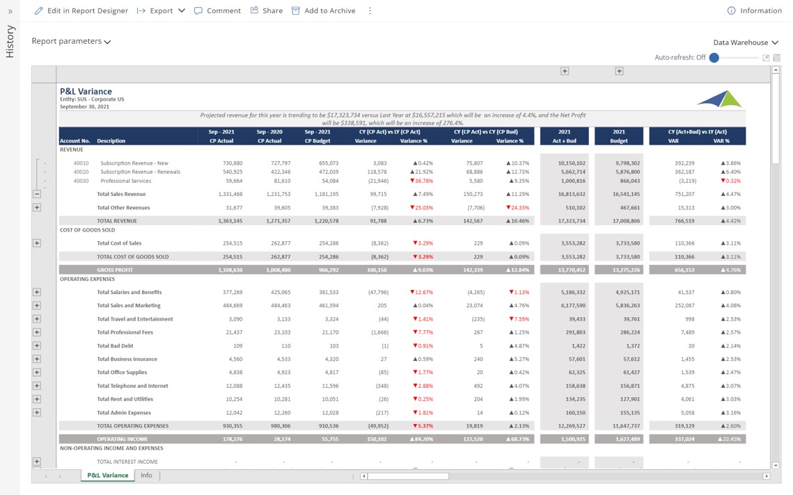 Profit & Loss Variance Report with Narrative for SaaS Companies using Dynamics 365 Business Central